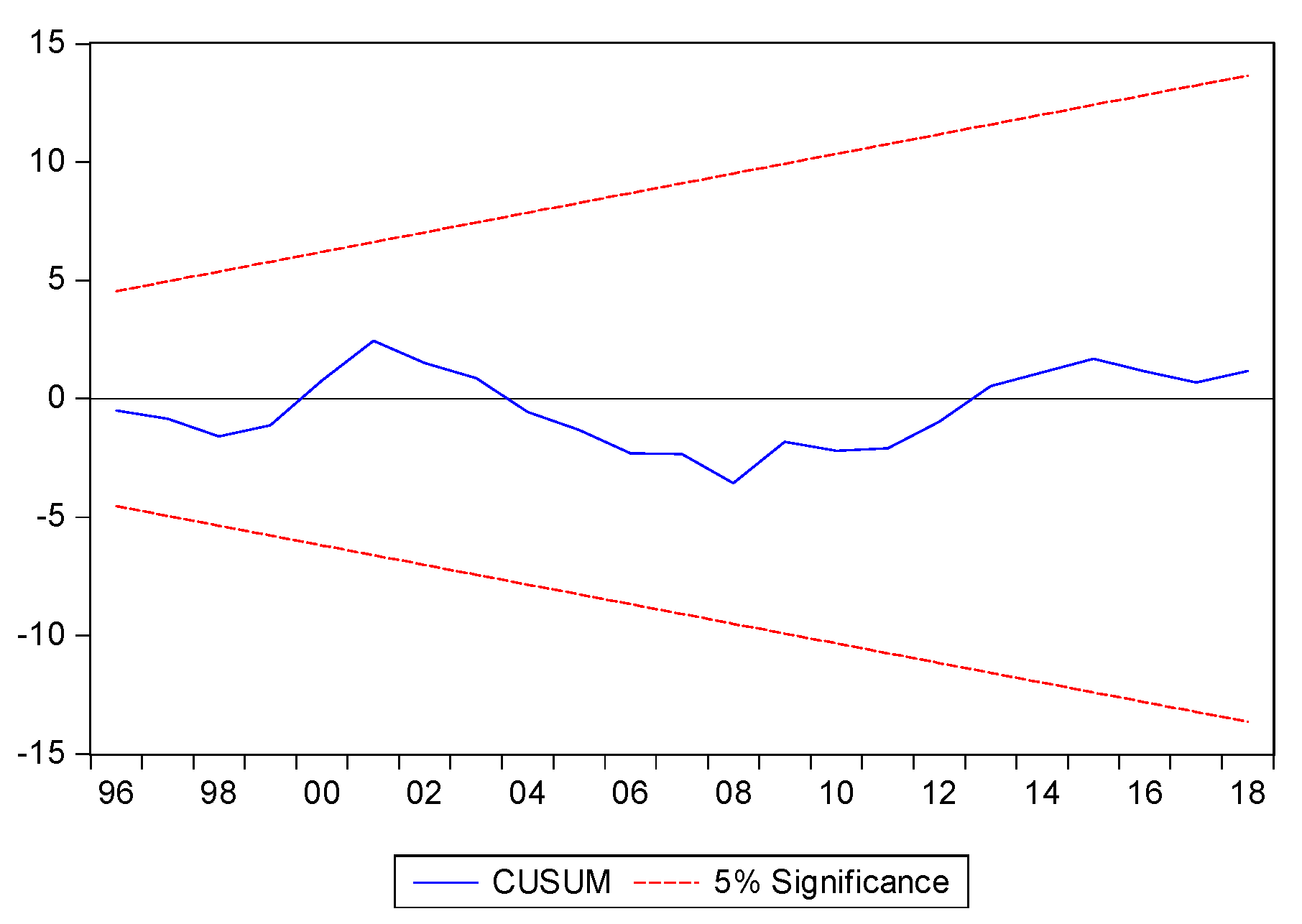 Economies 09 00146 g005 Economies 09 00146 g005
