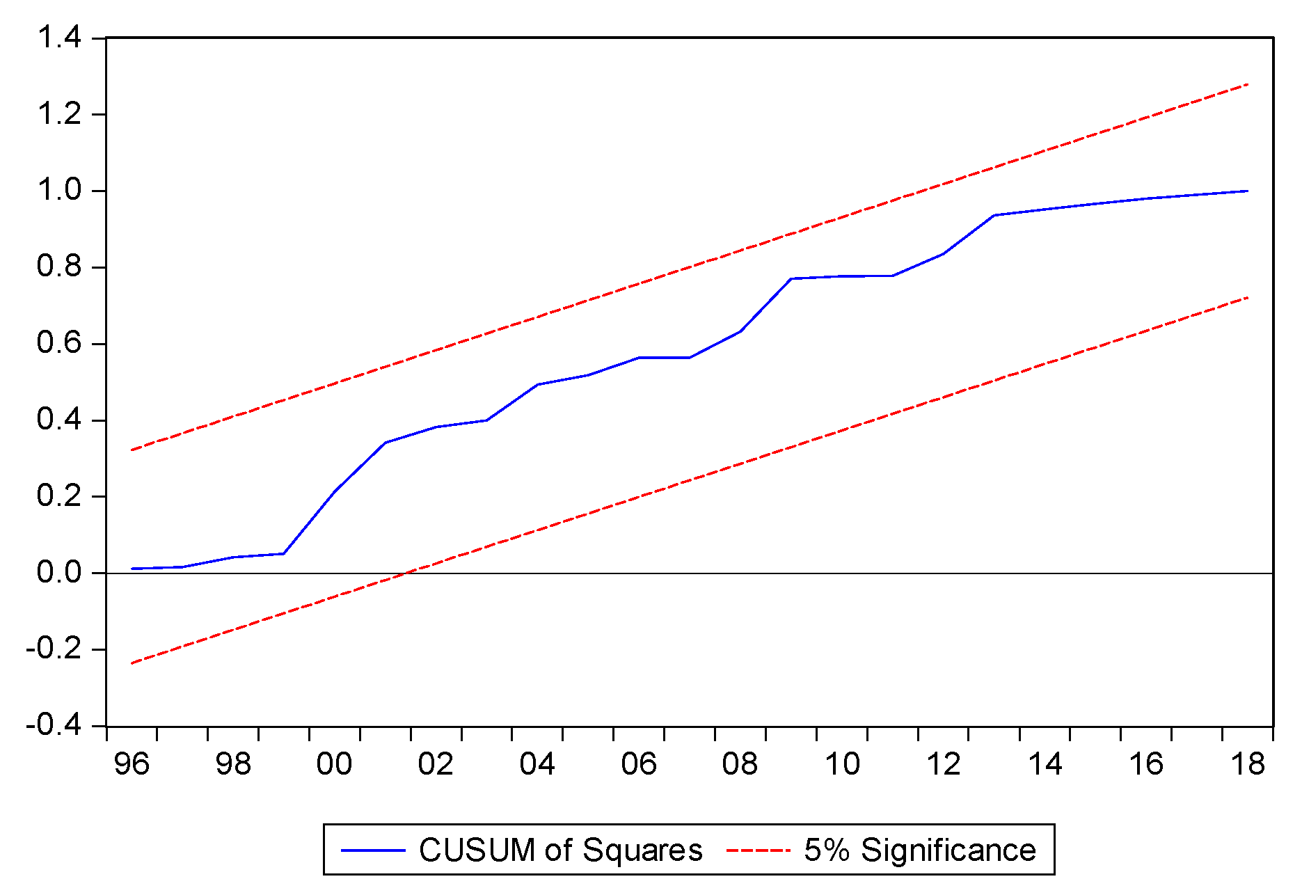 Economies 09 00146 g006 Economies 09 00146 g006