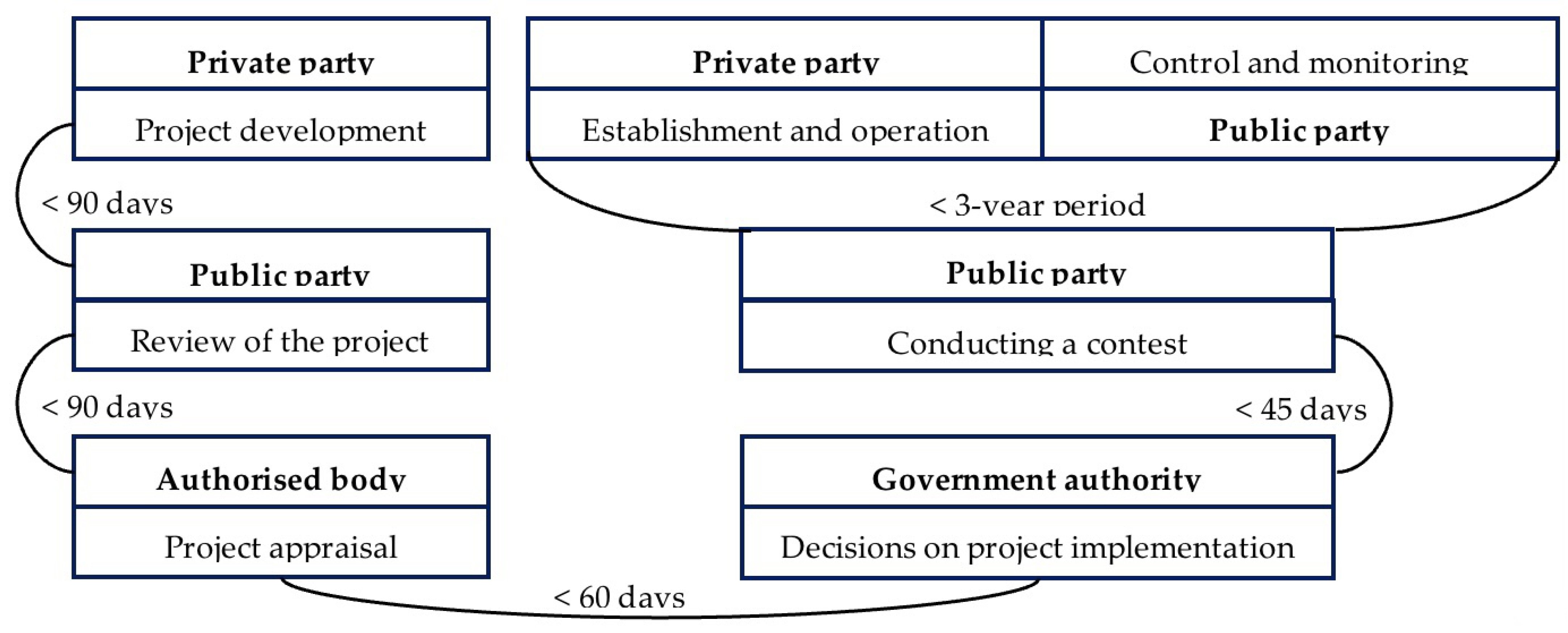 Economies 09 00147 g004