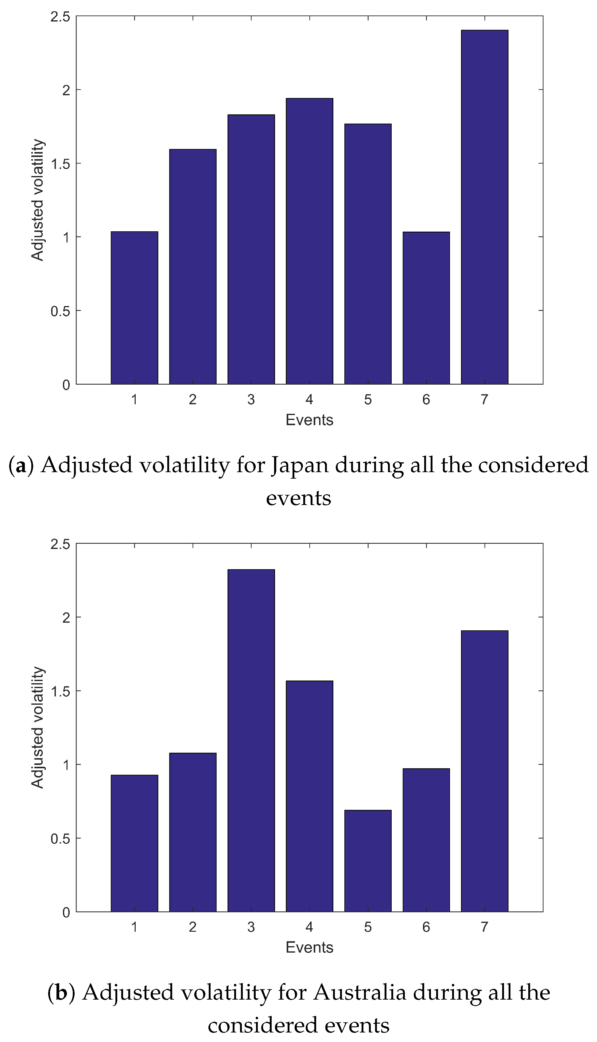 Economies 09 00150 g001