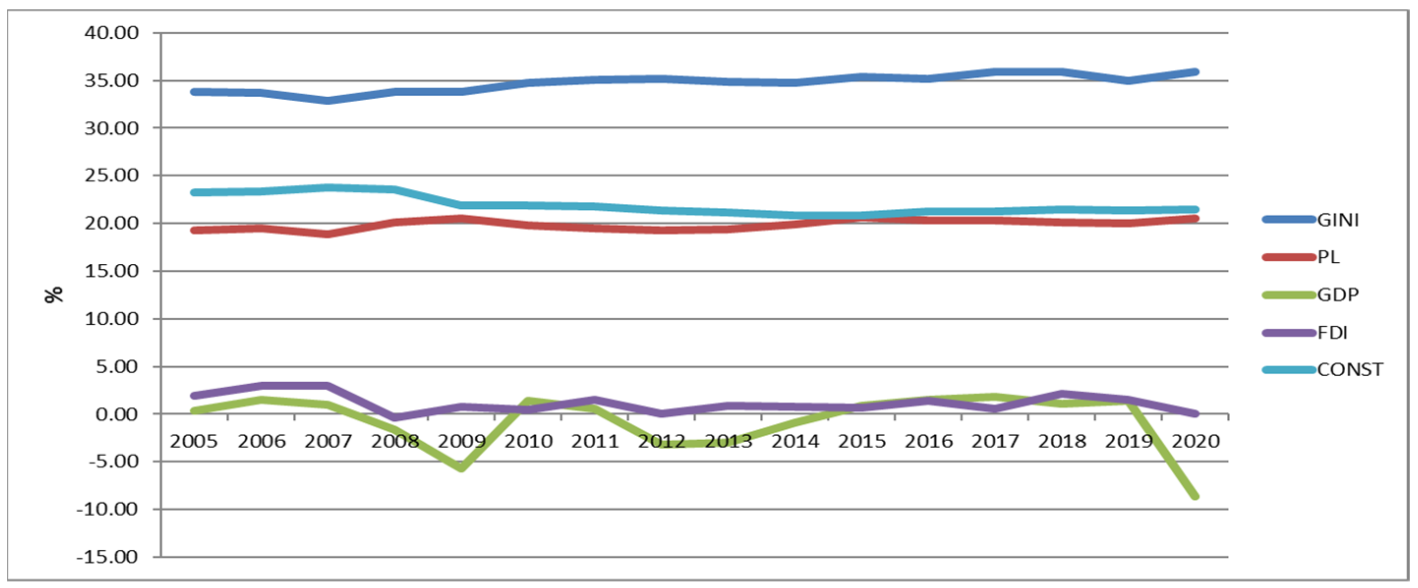 Economies 09 00152 g002 550