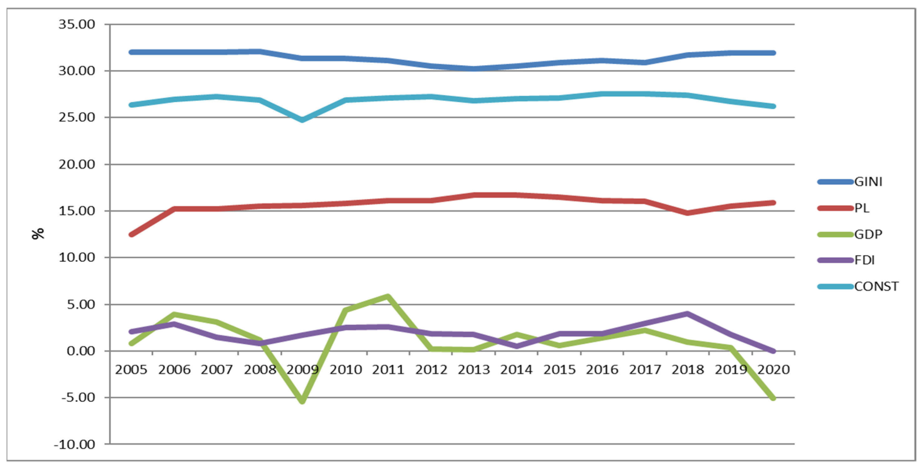 Economies 09 00152 g003 550