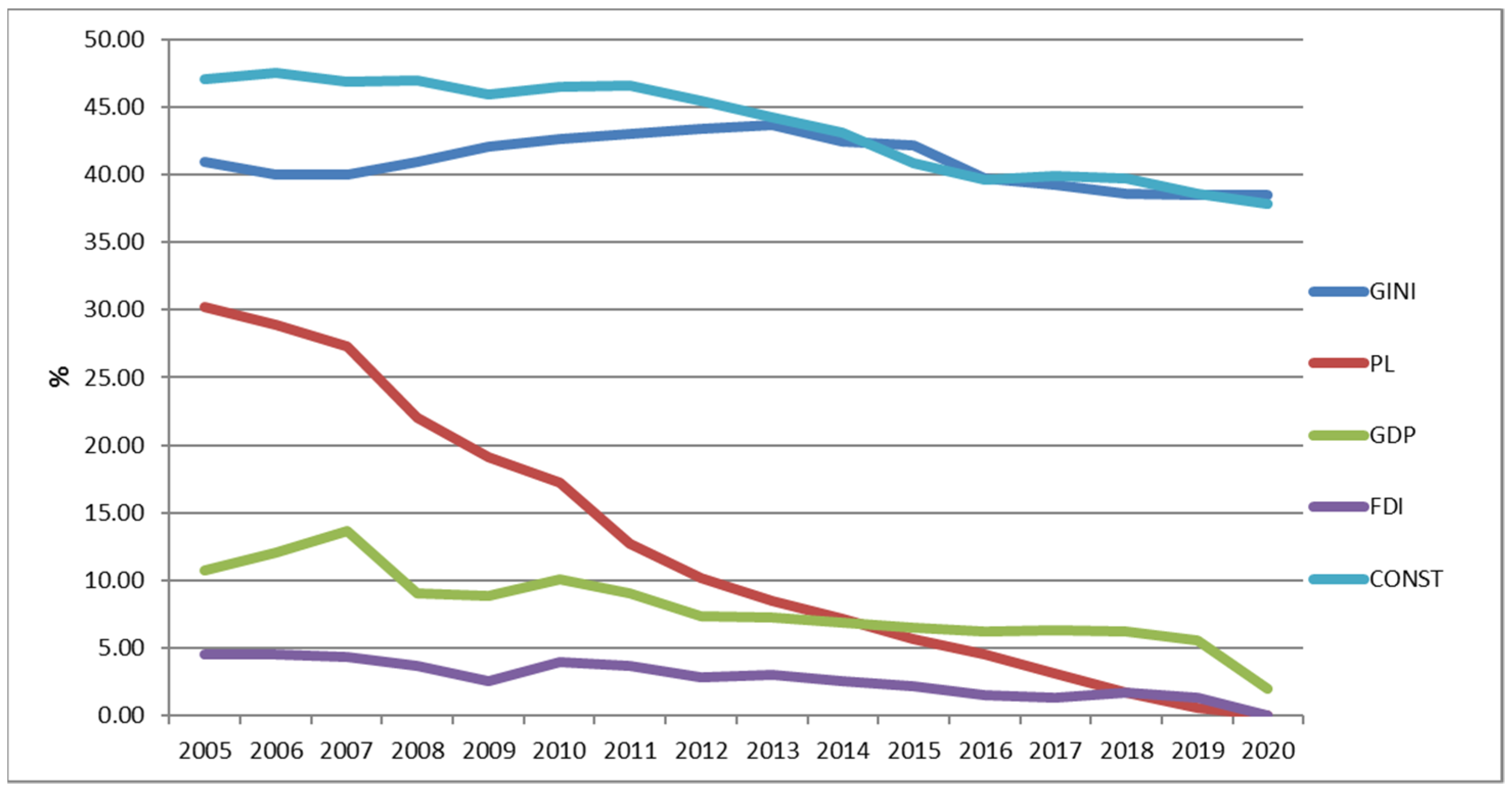 Economies 09 00152 g005 550