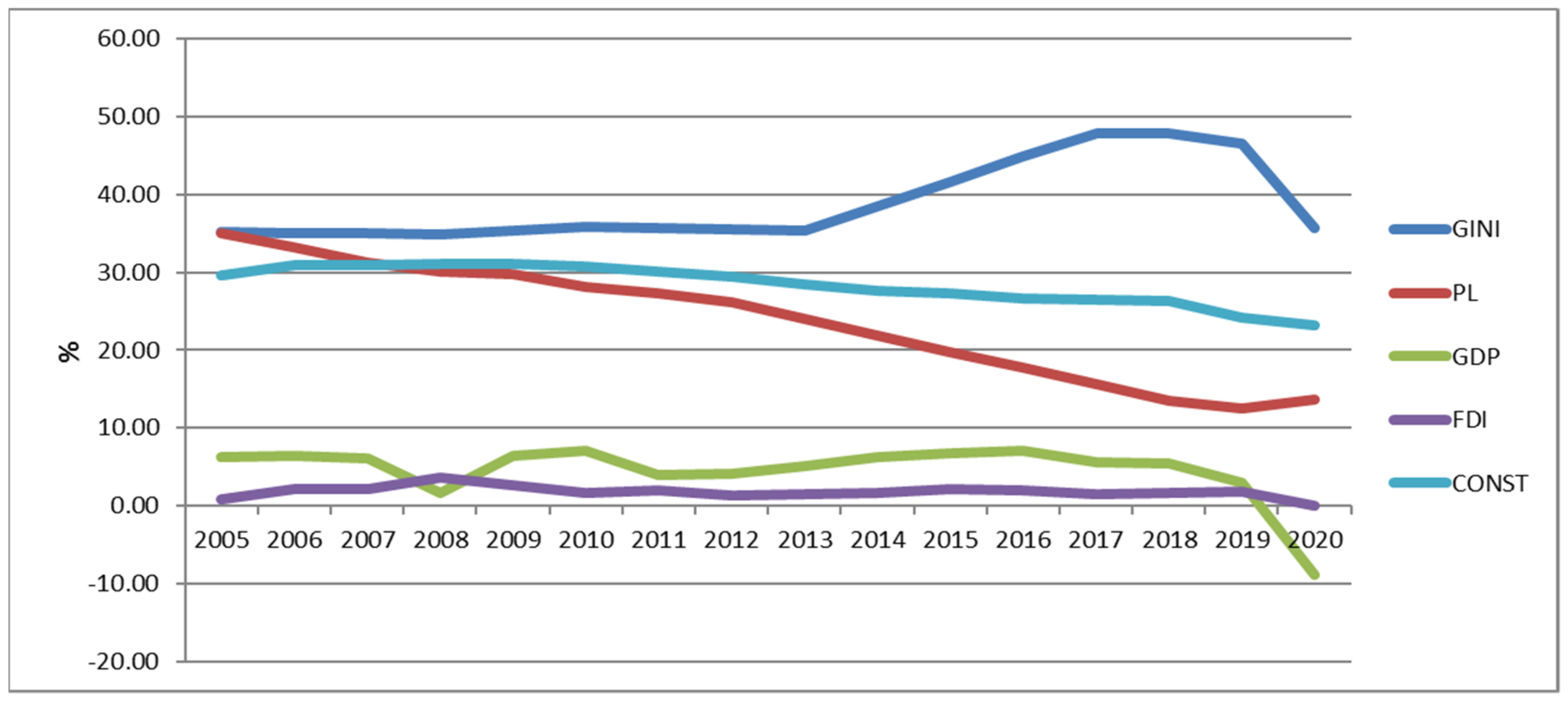 Economies 09 00152 g006 550