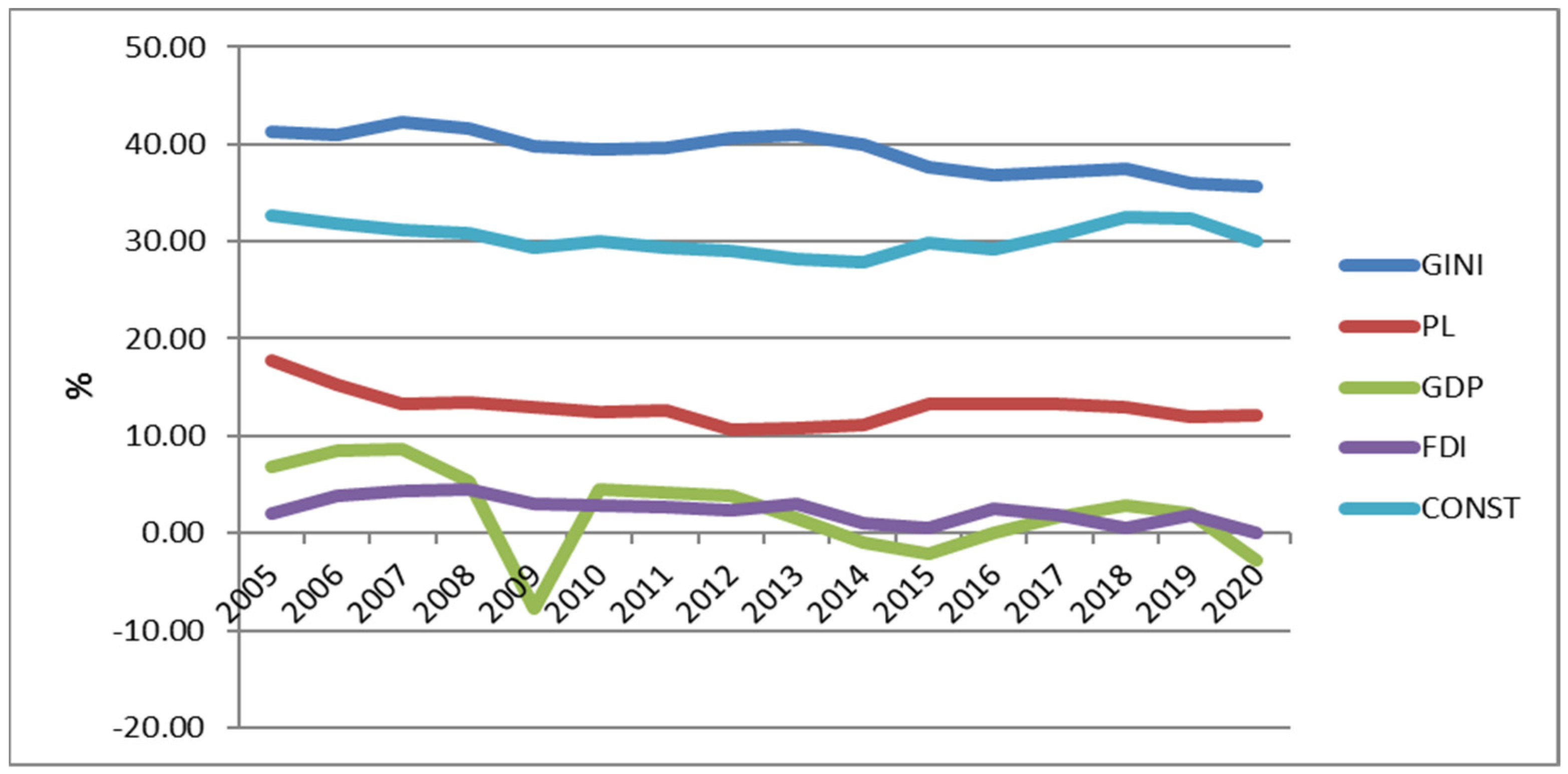 Economies 09 00152 g007 550