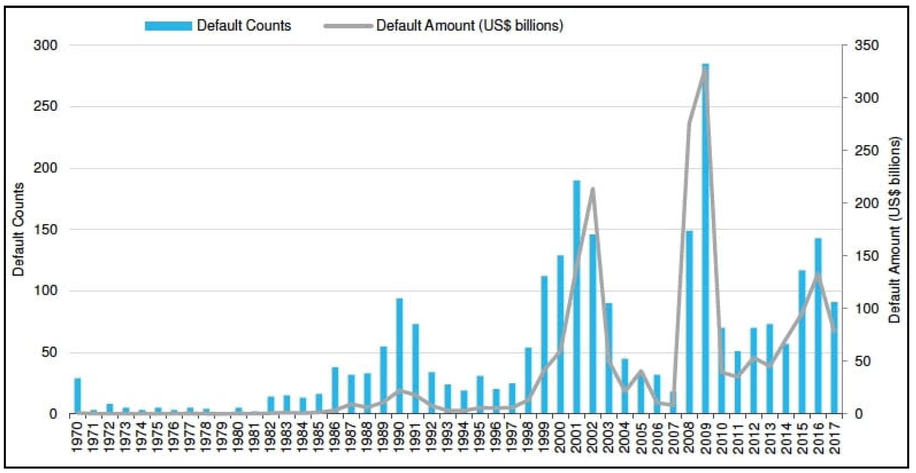 Economies 09 00154 g003