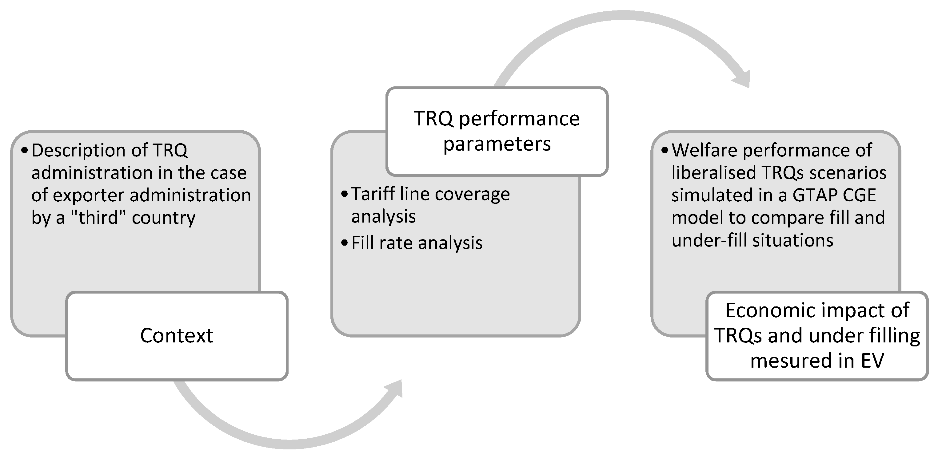 Economies 09 00155 g001