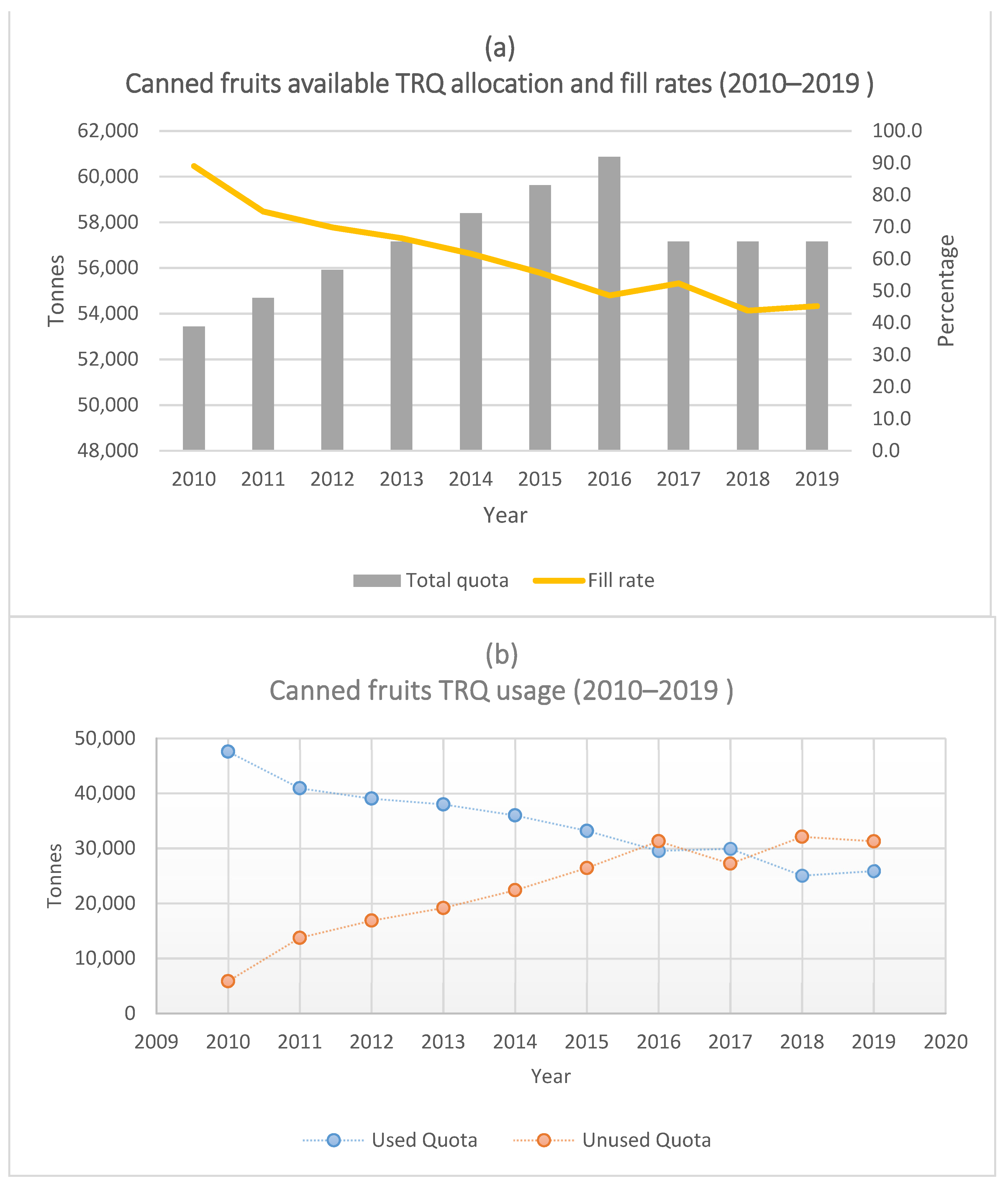 Economies 09 00155 g002