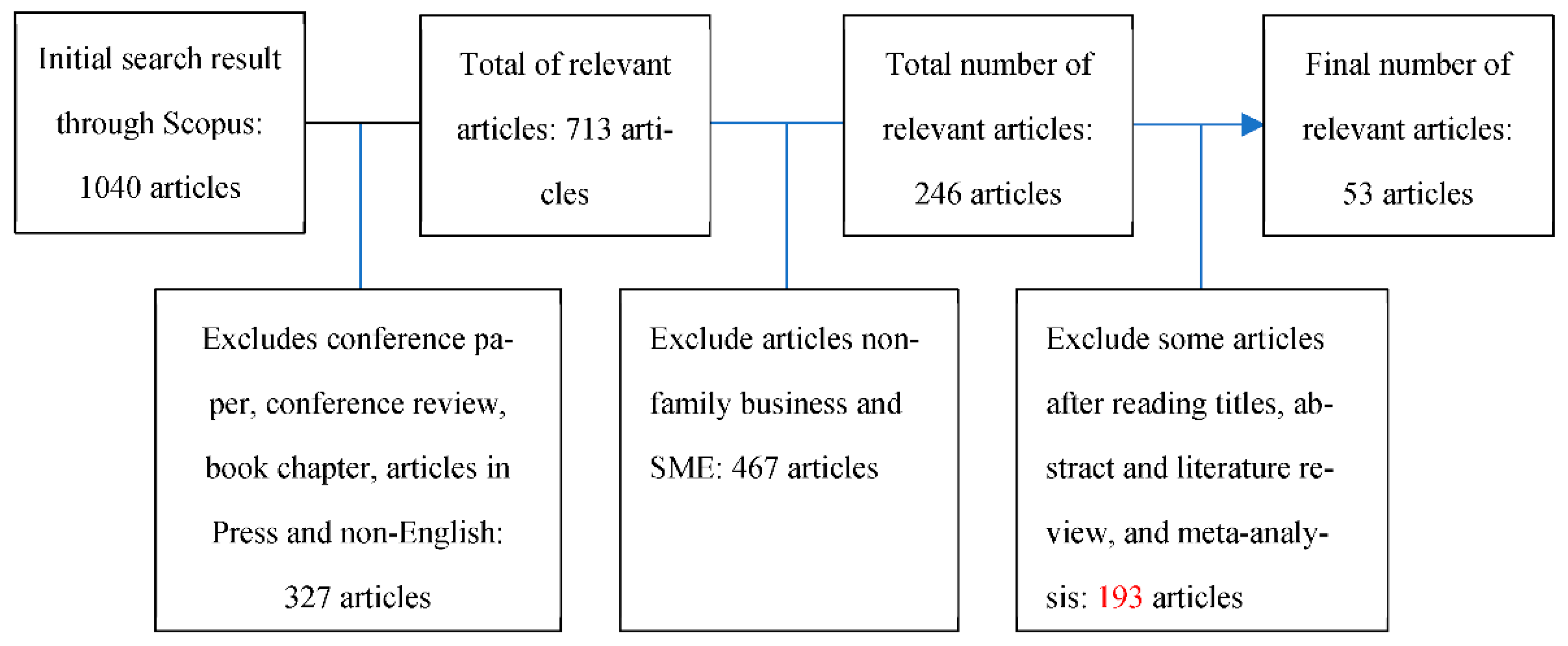 Economies 09 00156 g001 Economies 09 00156 g001