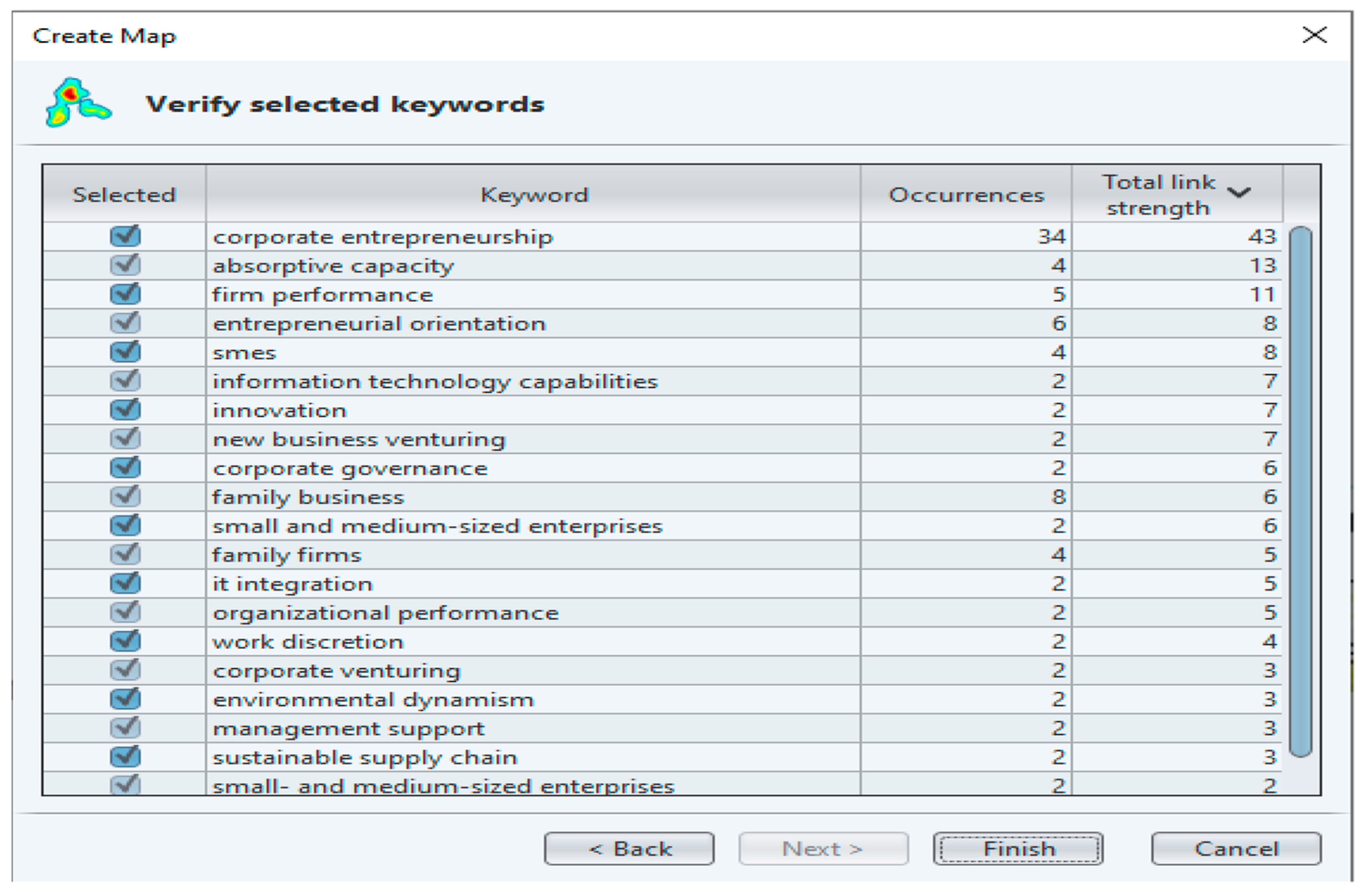 Economies 09 00156 g004 Economies 09 00156 g004