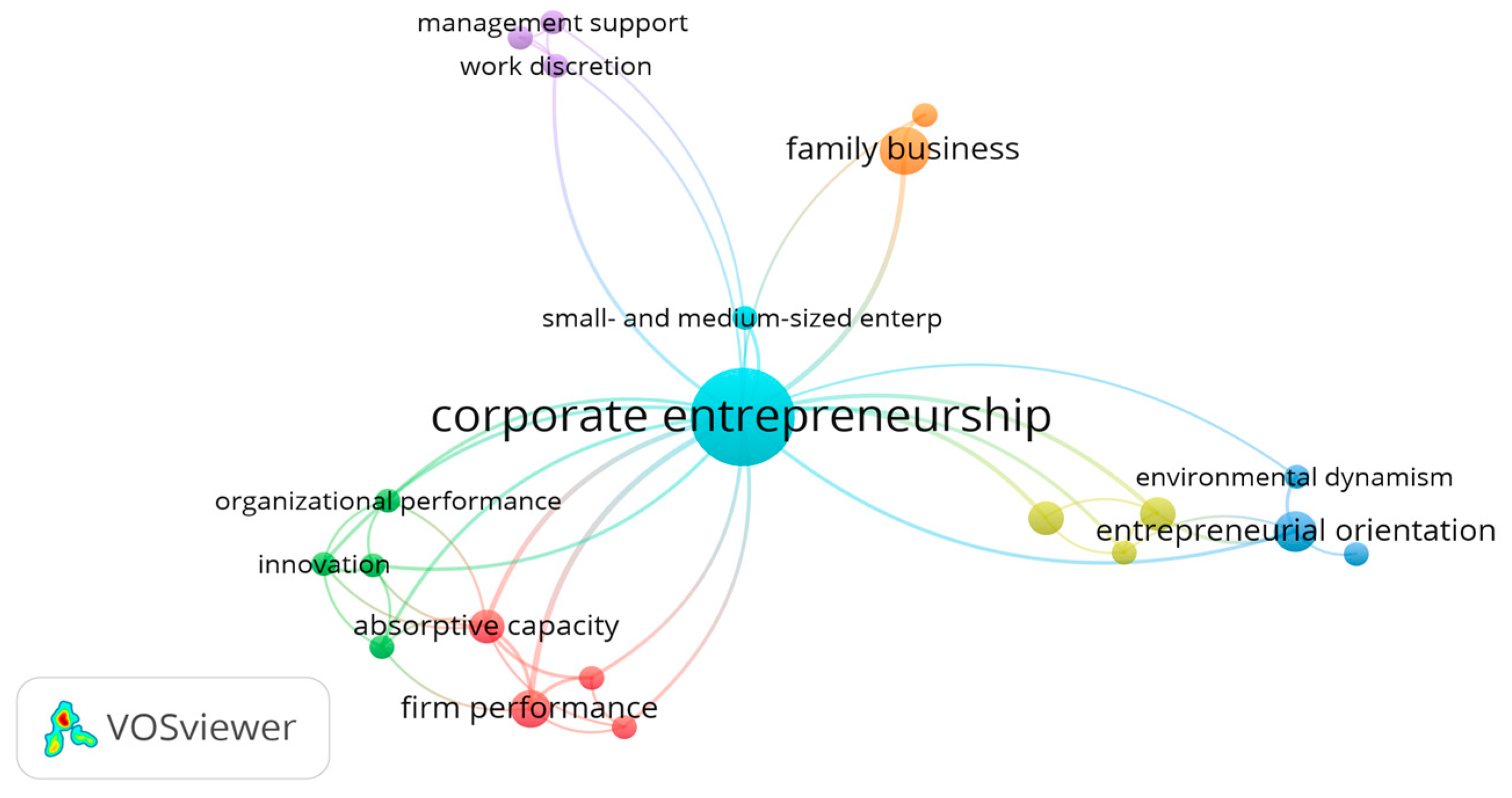 Economies 09 00156 g005 Economies 09 00156 g005