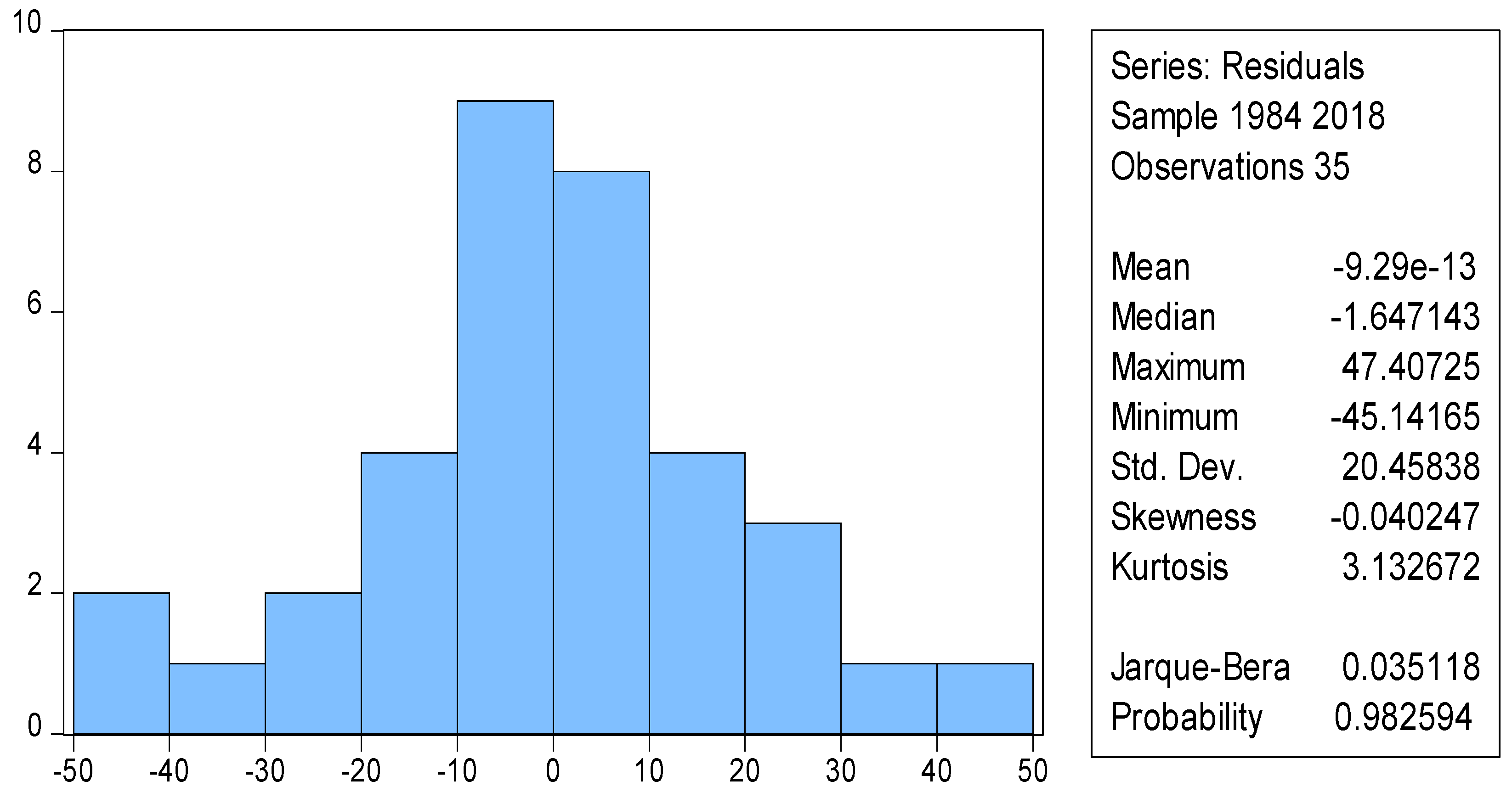 Economies 09 00158 g001 Economies 09 00158 g001