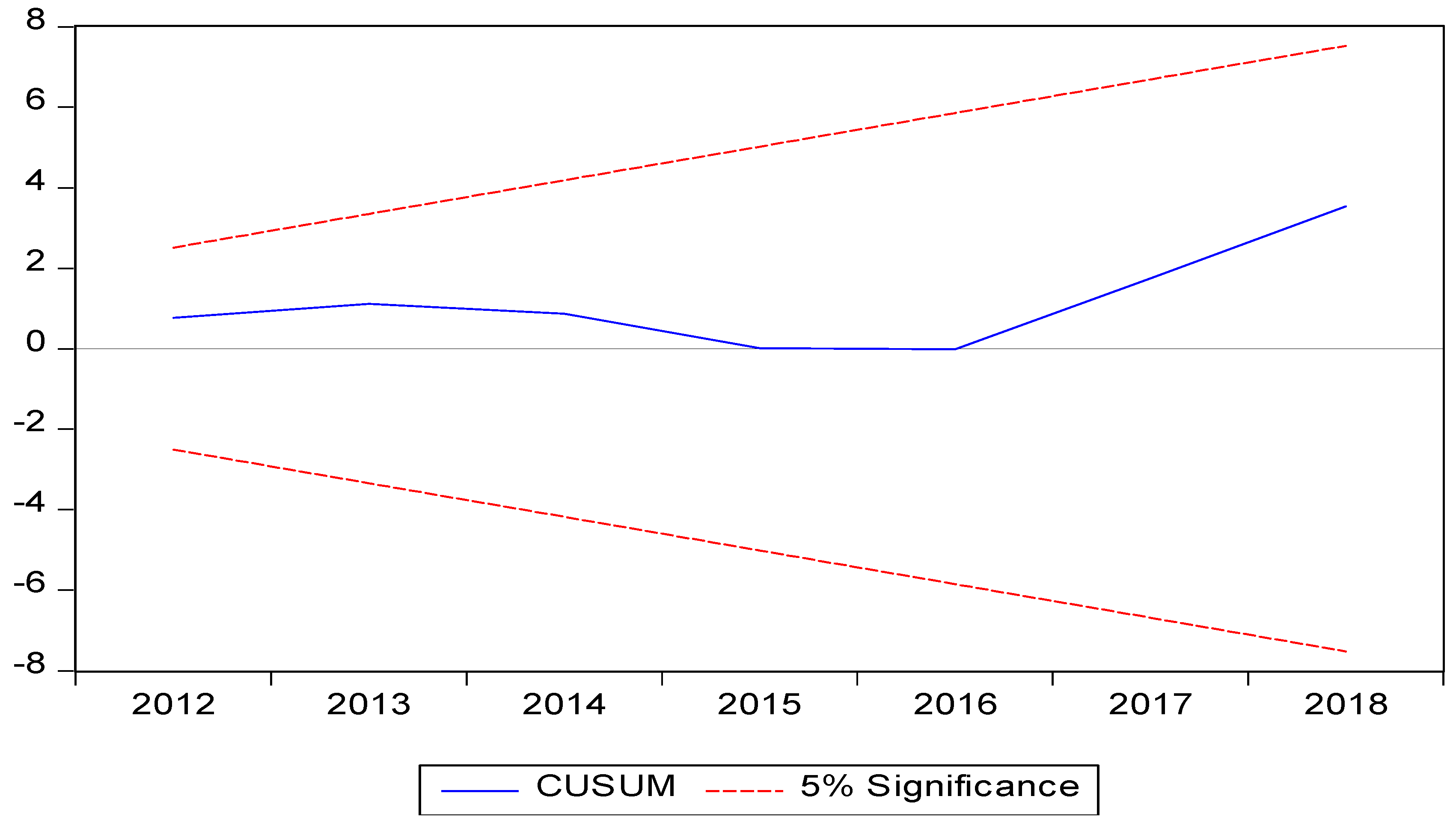 Economies 09 00158 g002 Economies 09 00158 g002