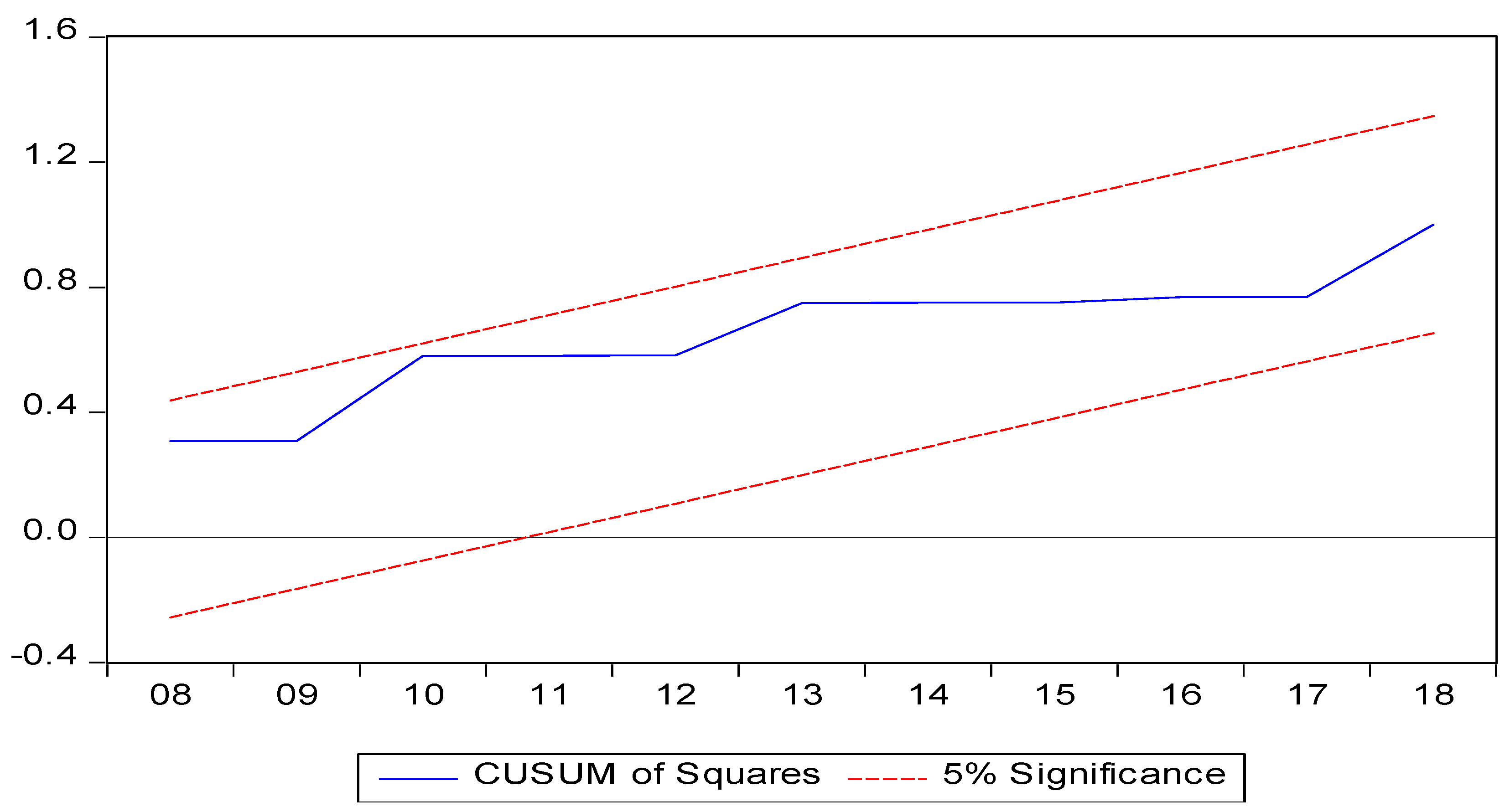 Economies 09 00158 g003 Economies 09 00158 g003