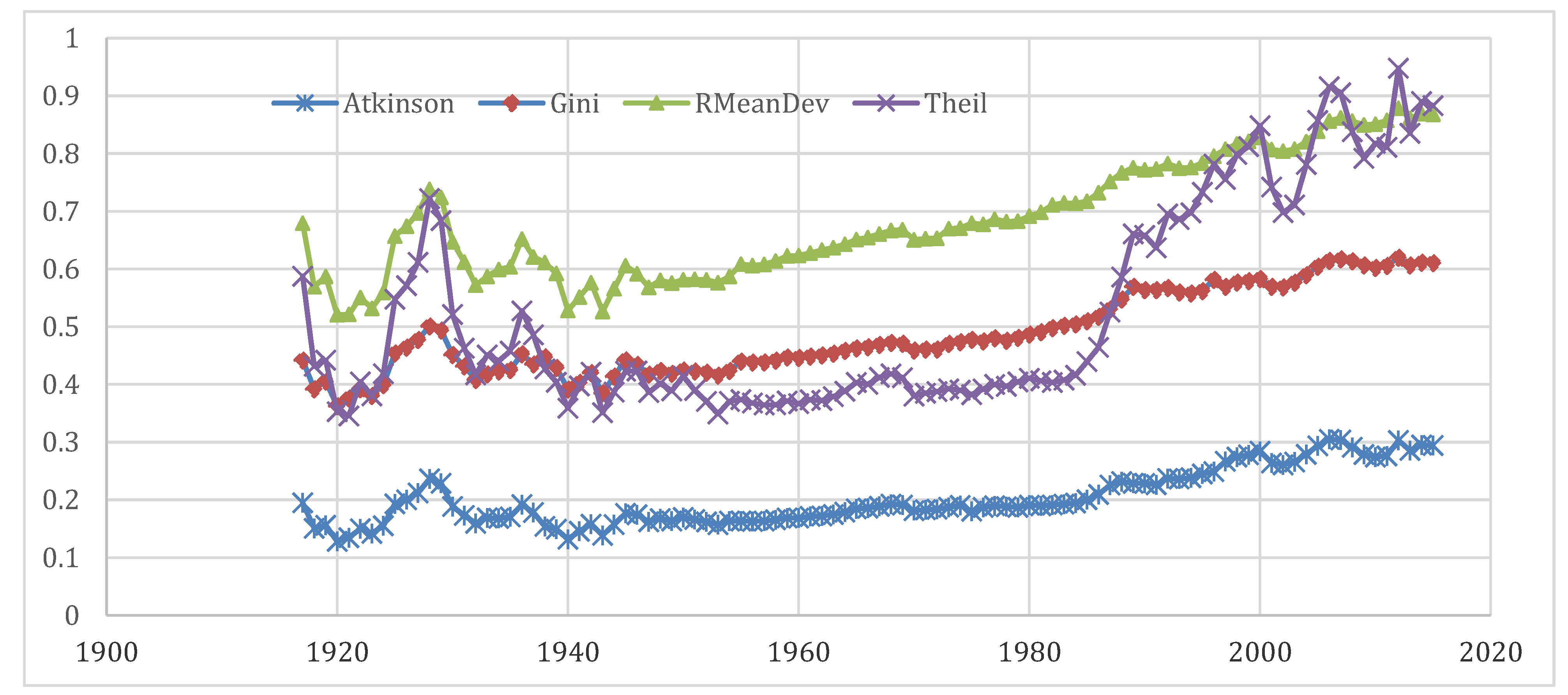 Economies 09 00159 g003