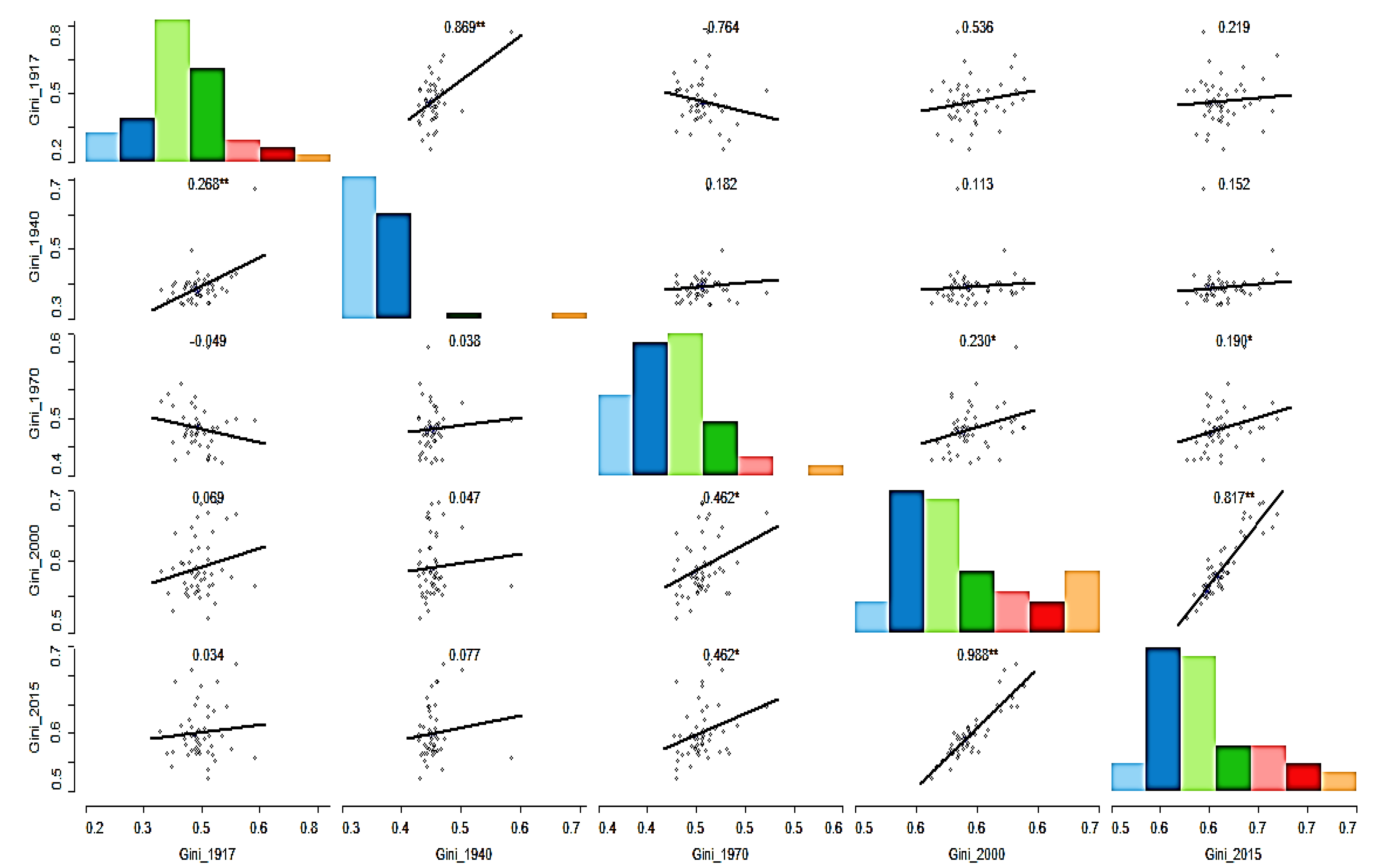 Economies 09 00159 g004