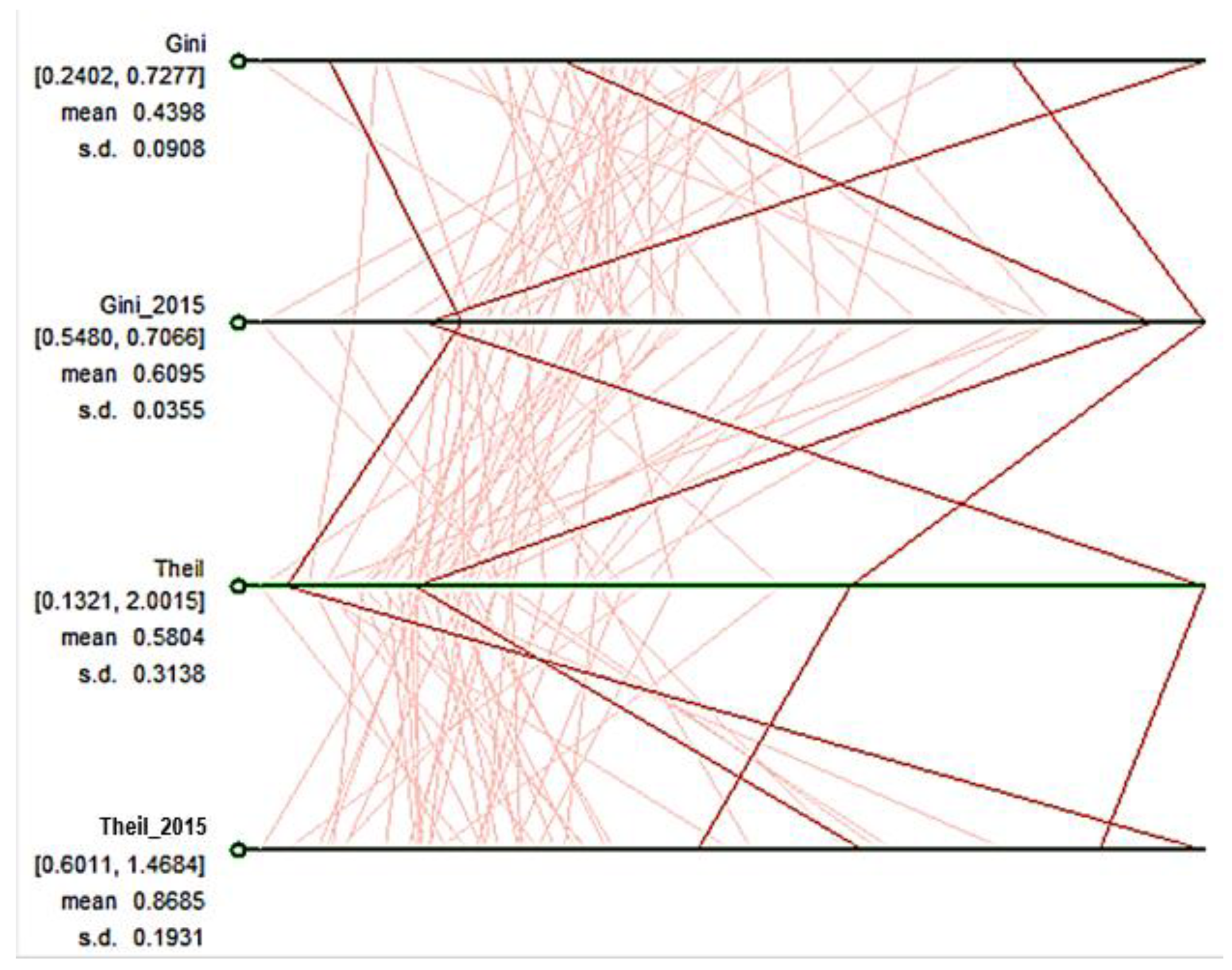 Economies 09 00159 g005