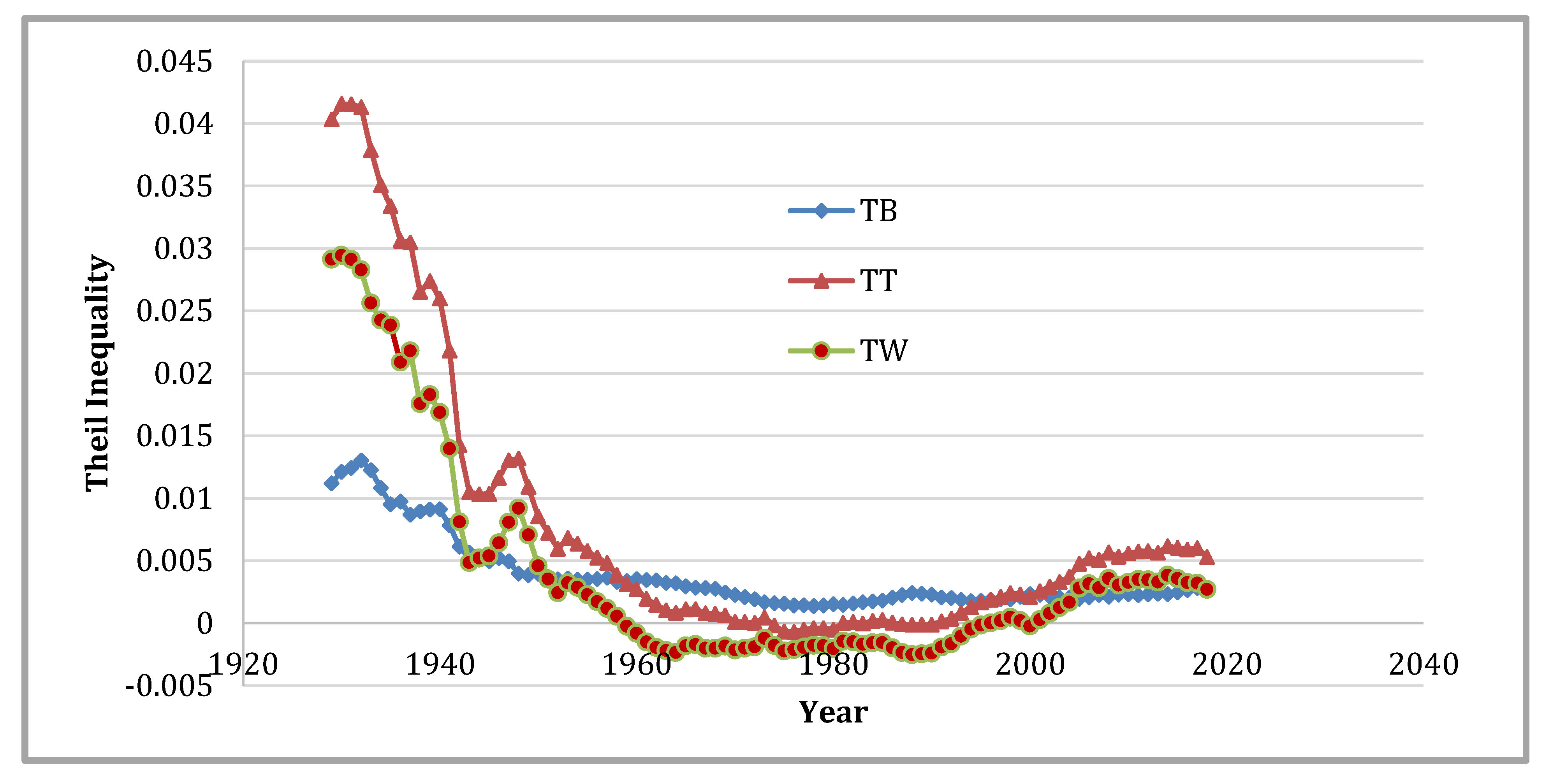 Economies 09 00159 g006