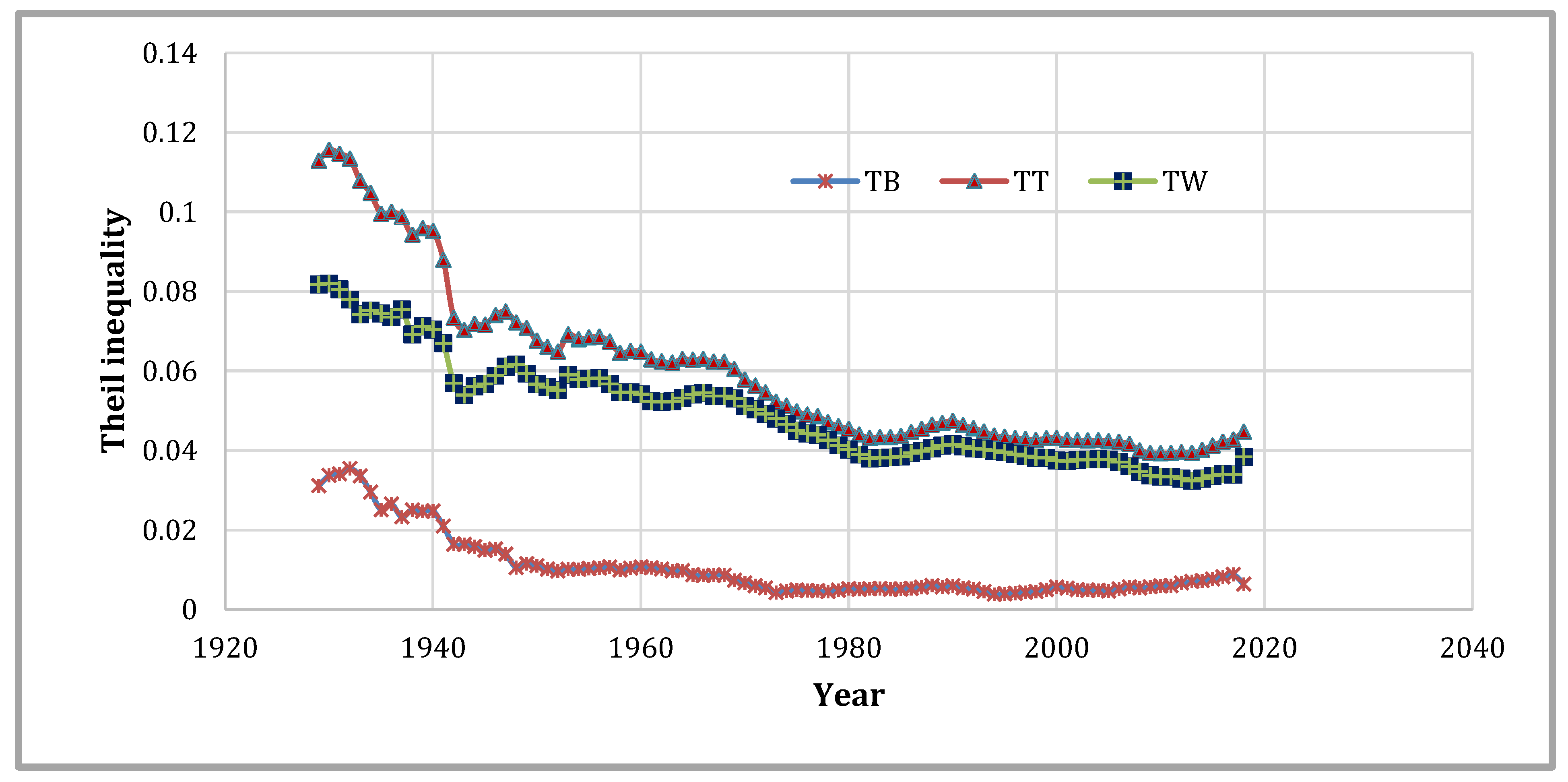 Economies 09 00159 g007