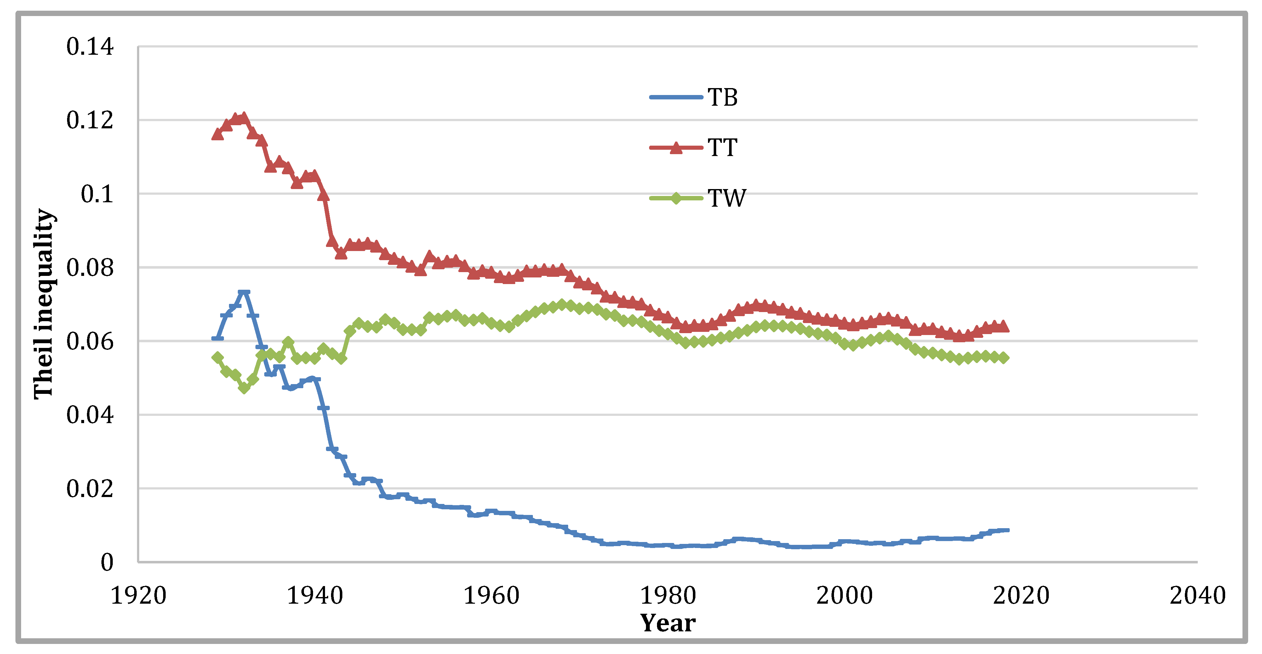 Economies 09 00159 g008