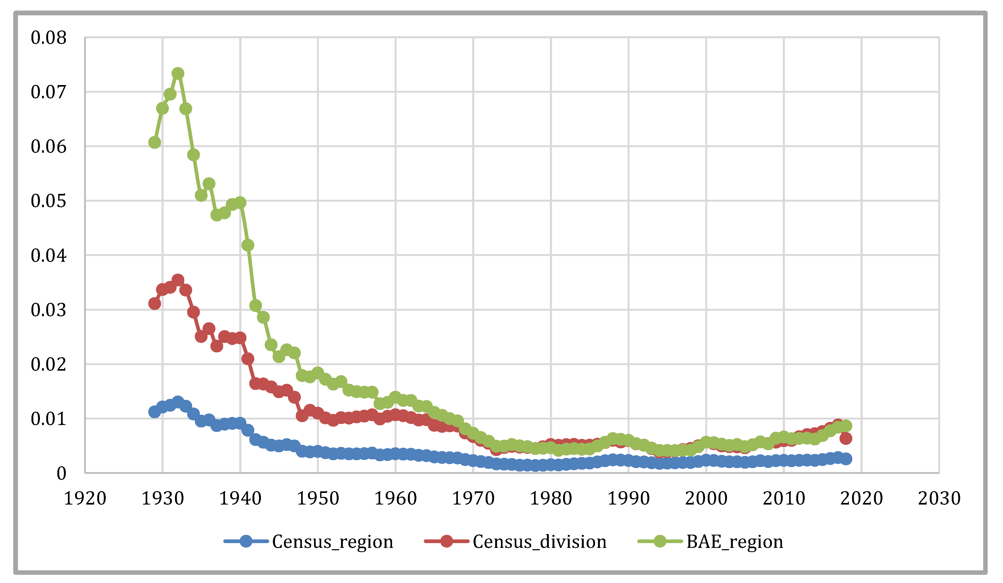Economies 09 00159 g009