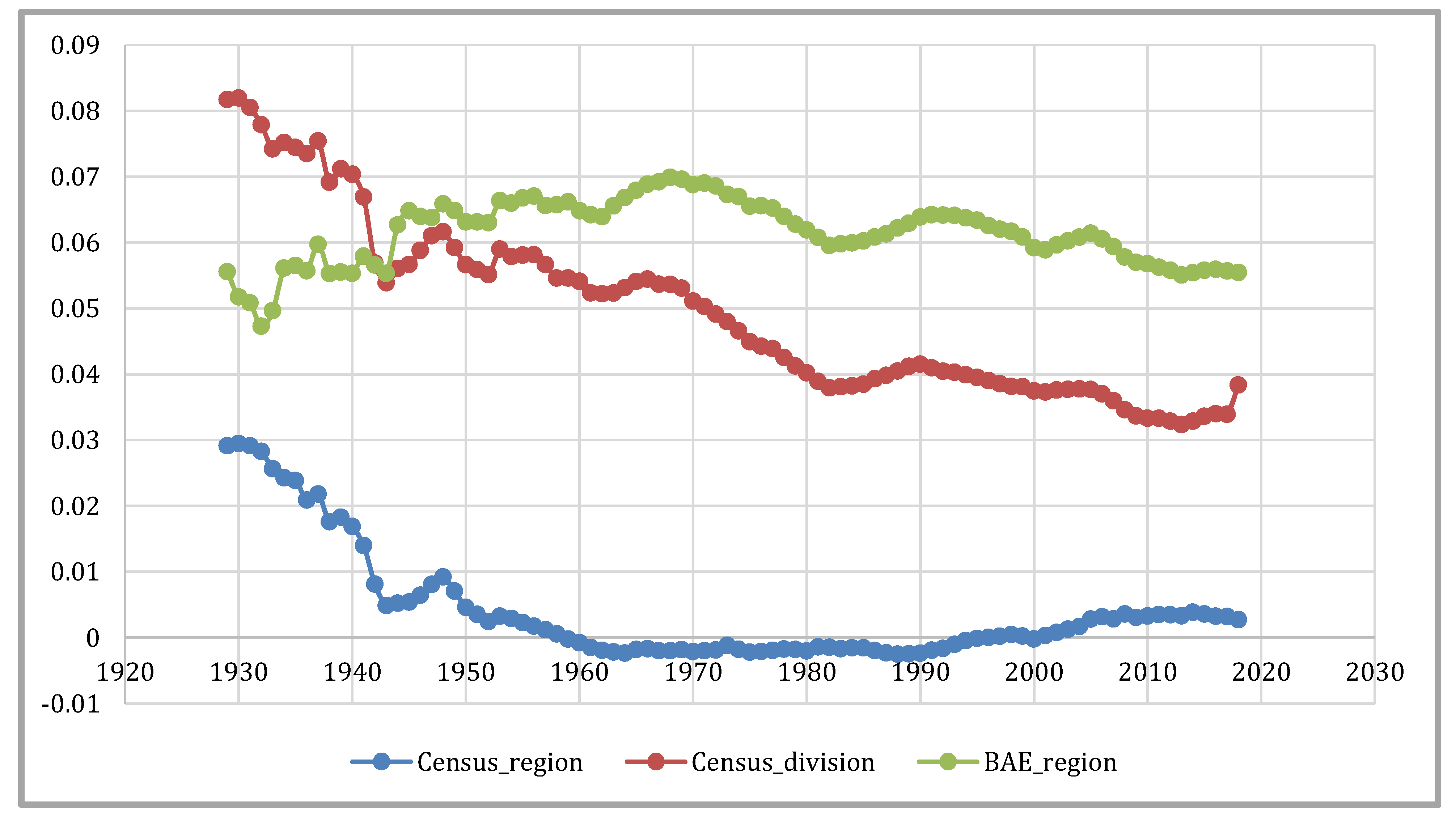 Economies 09 00159 g010