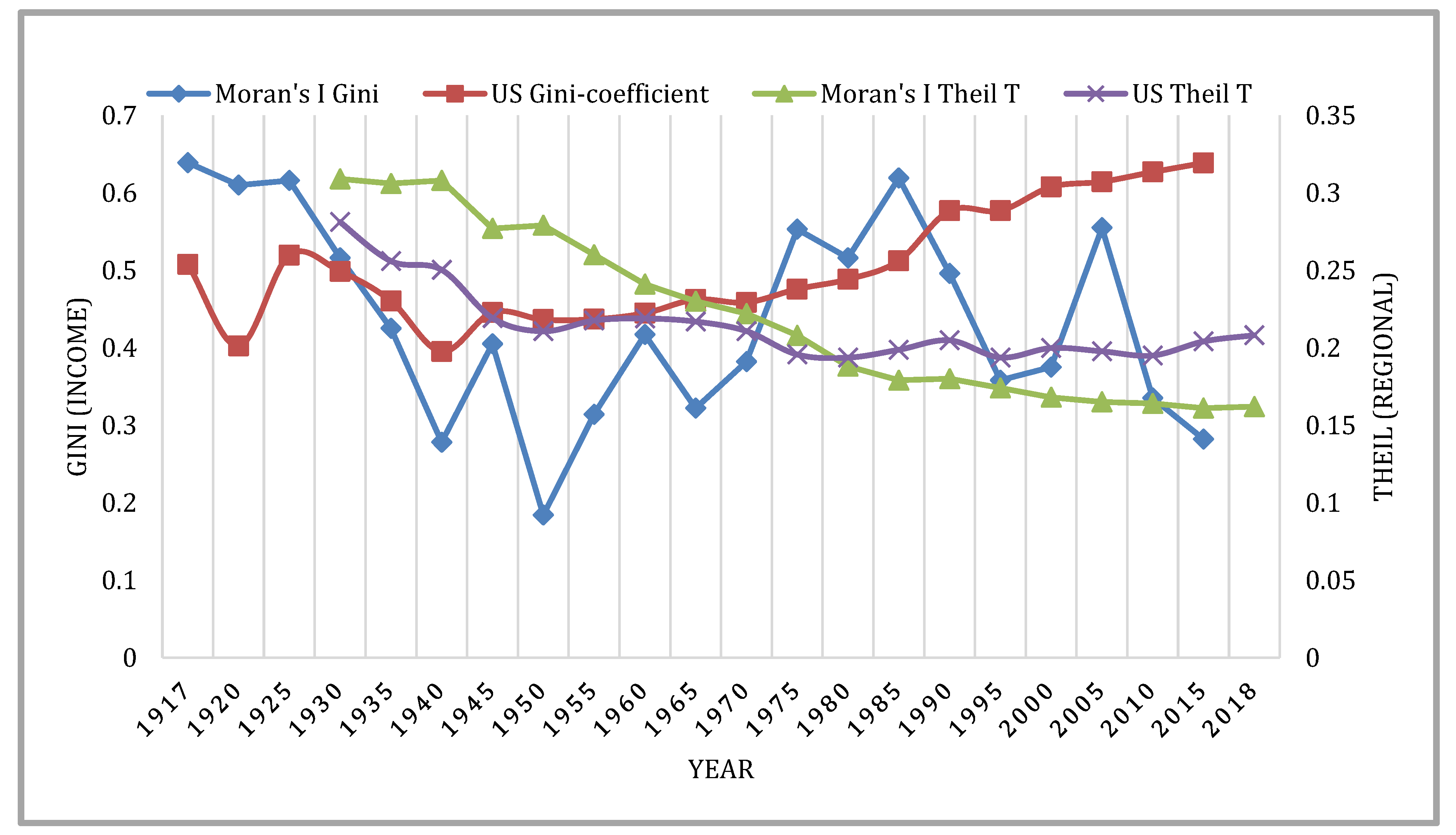Economies 09 00159 g011