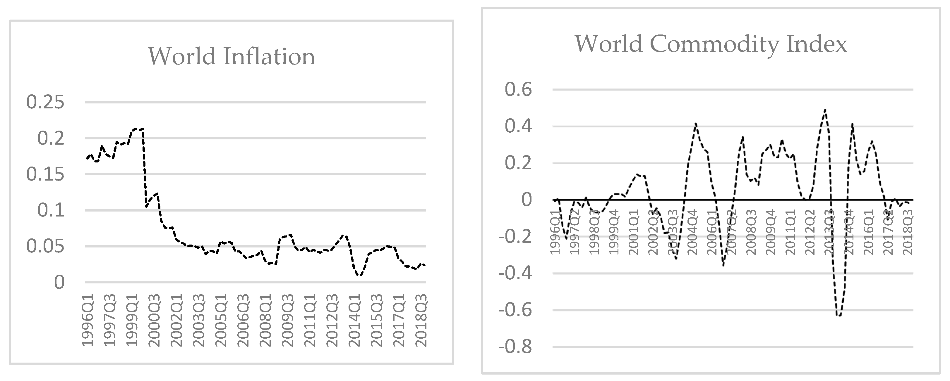 Economies 09 00162 g003