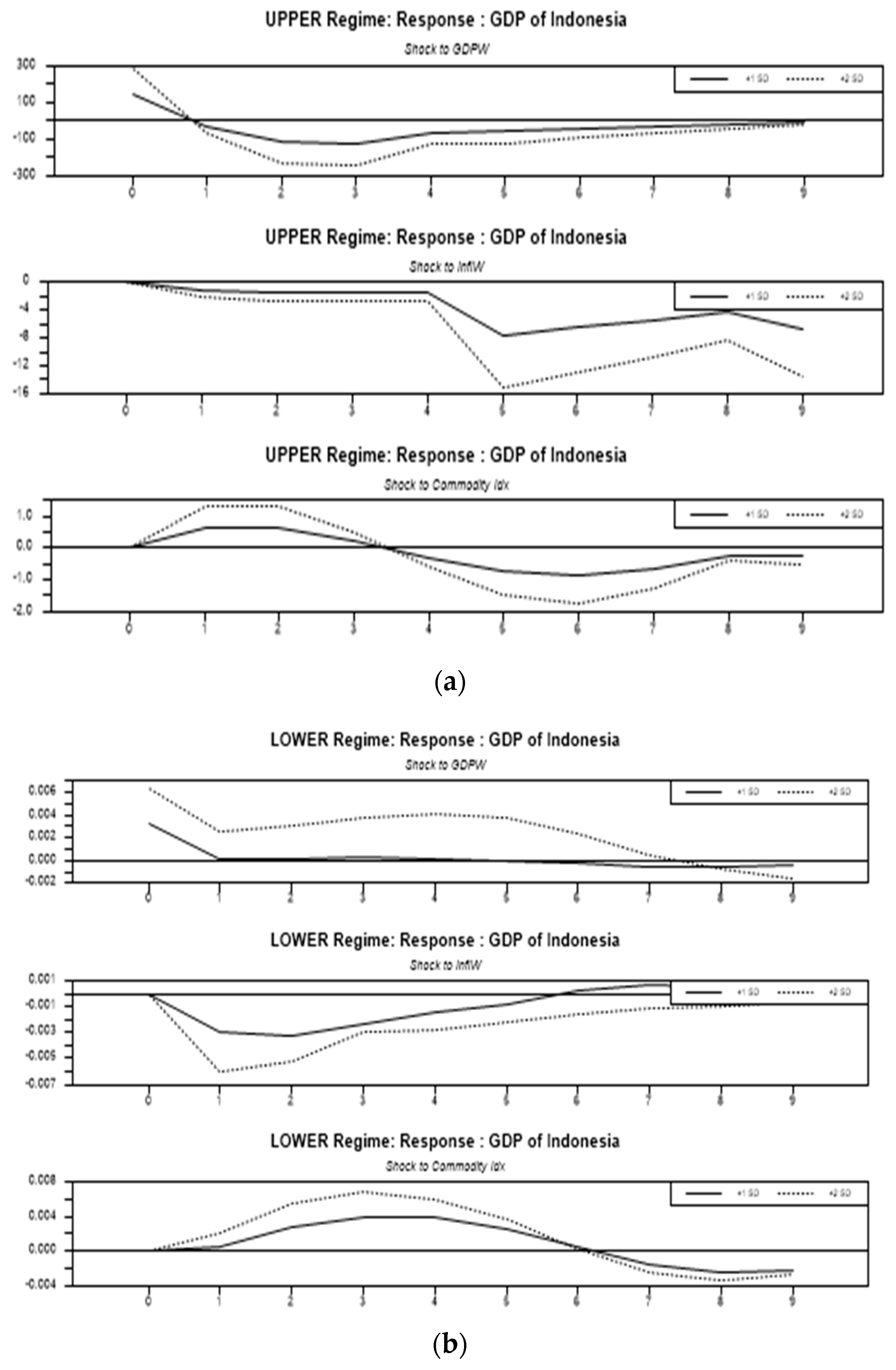 Economies 09 00162 g004
