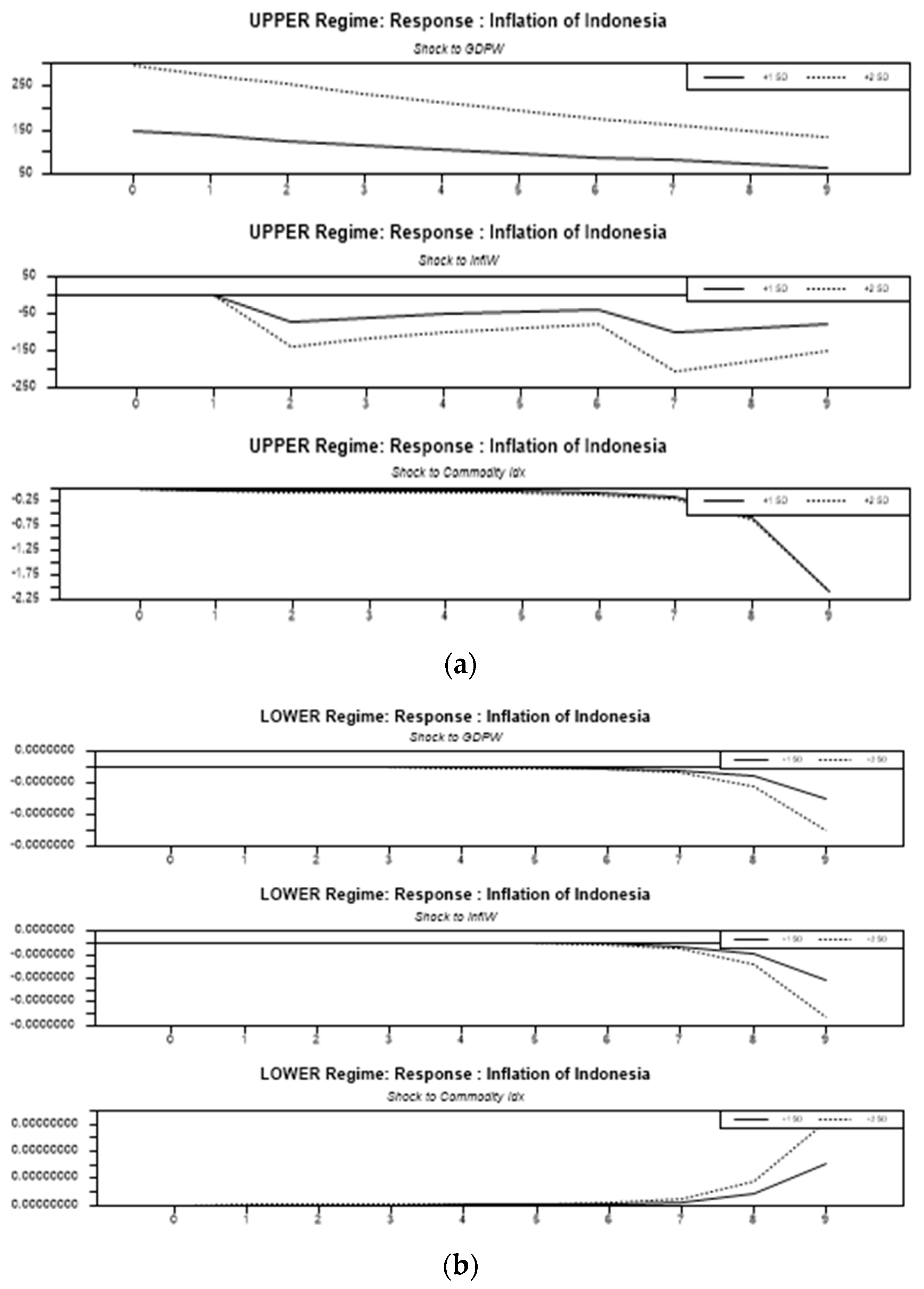 Economies 09 00162 g005