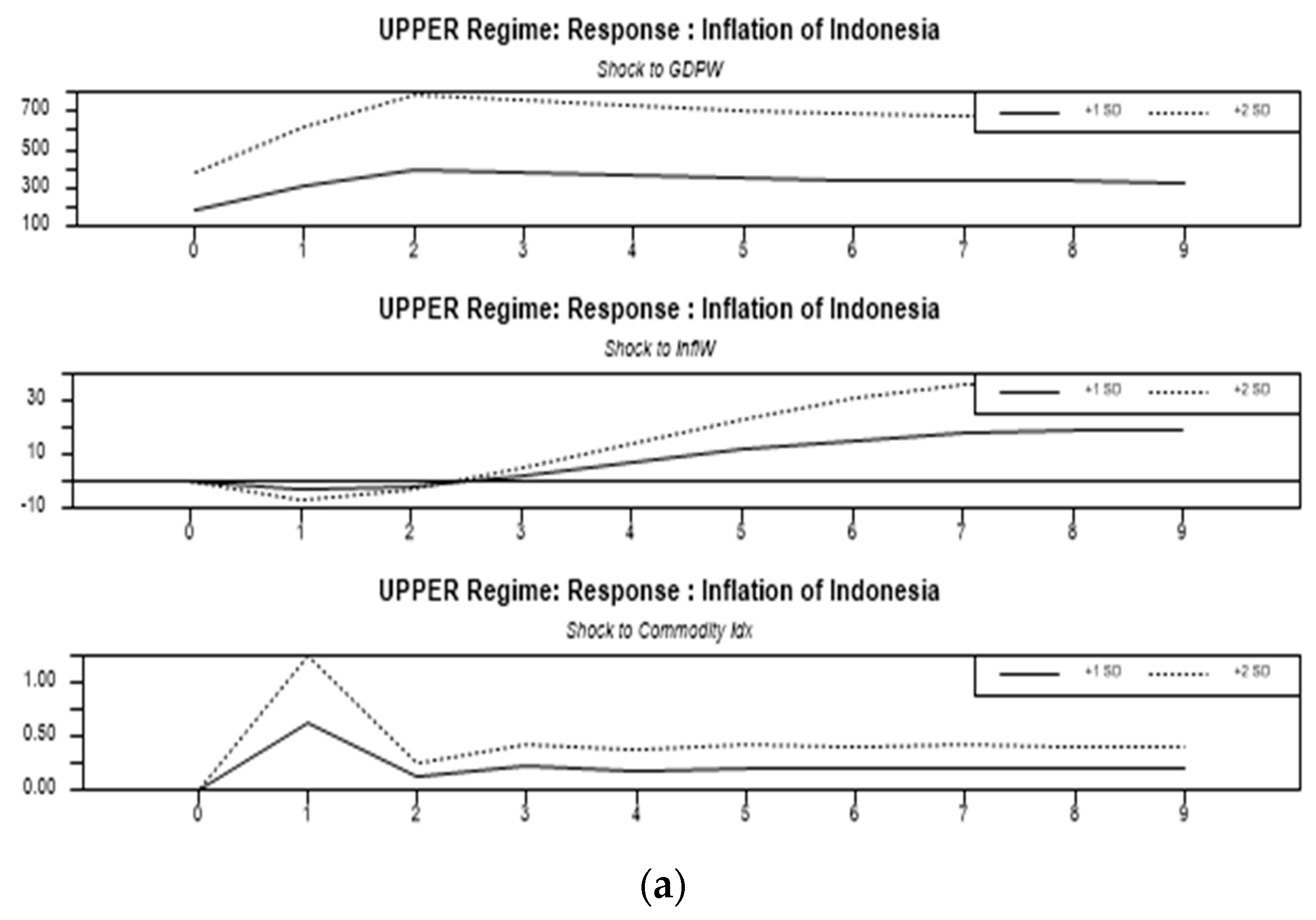 Economies 09 00162 g006a