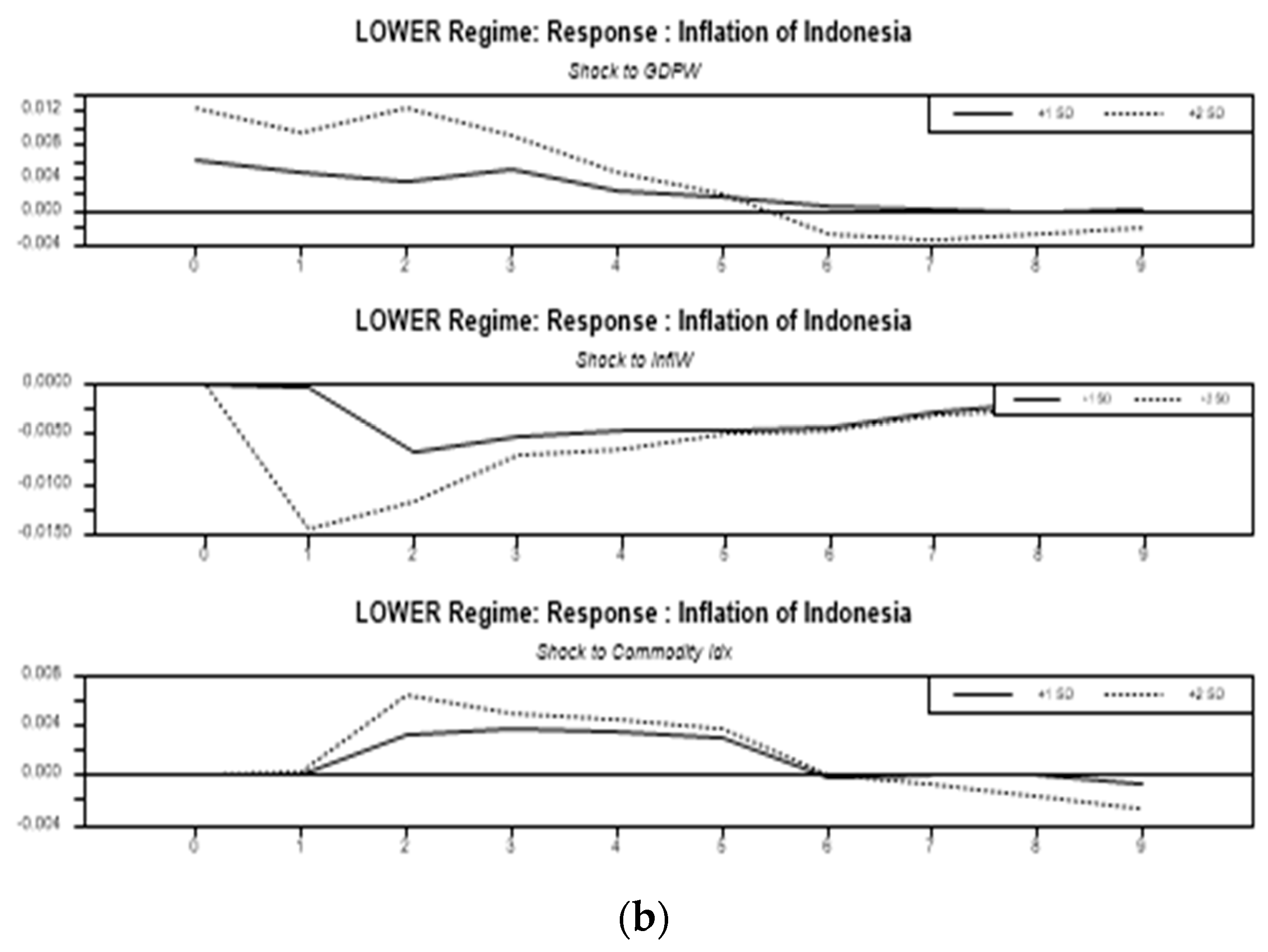 Economies 09 00162 g006b