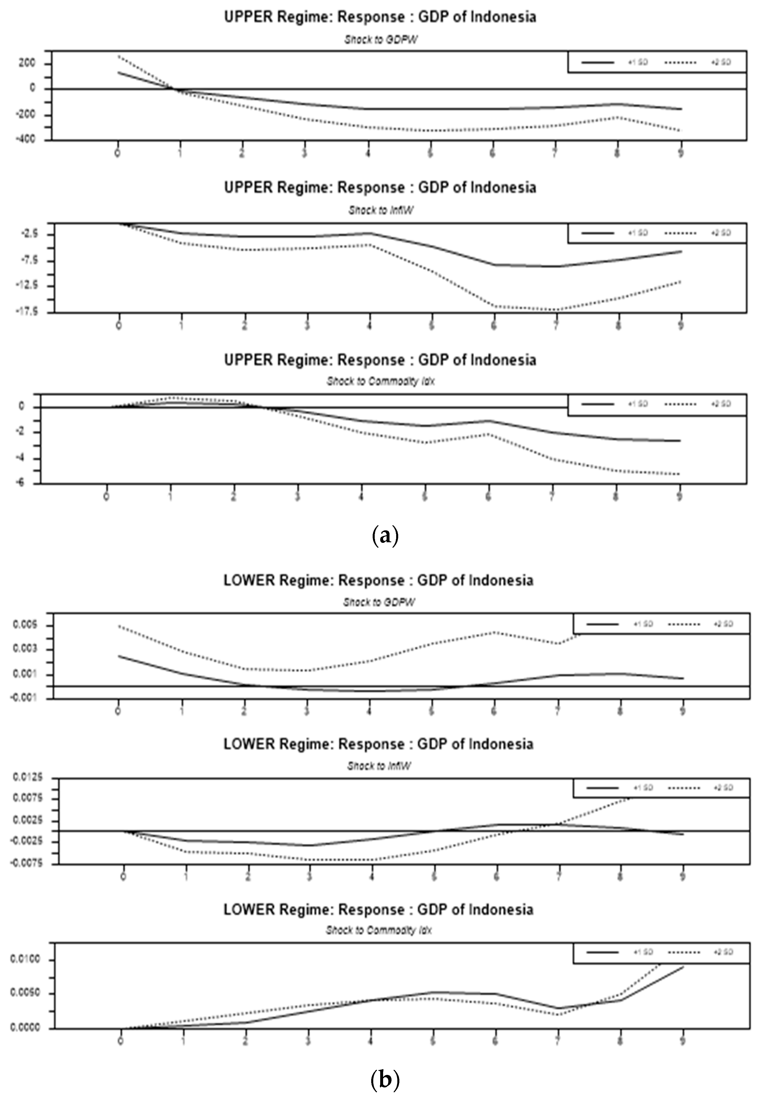 Economies 09 00162 g007