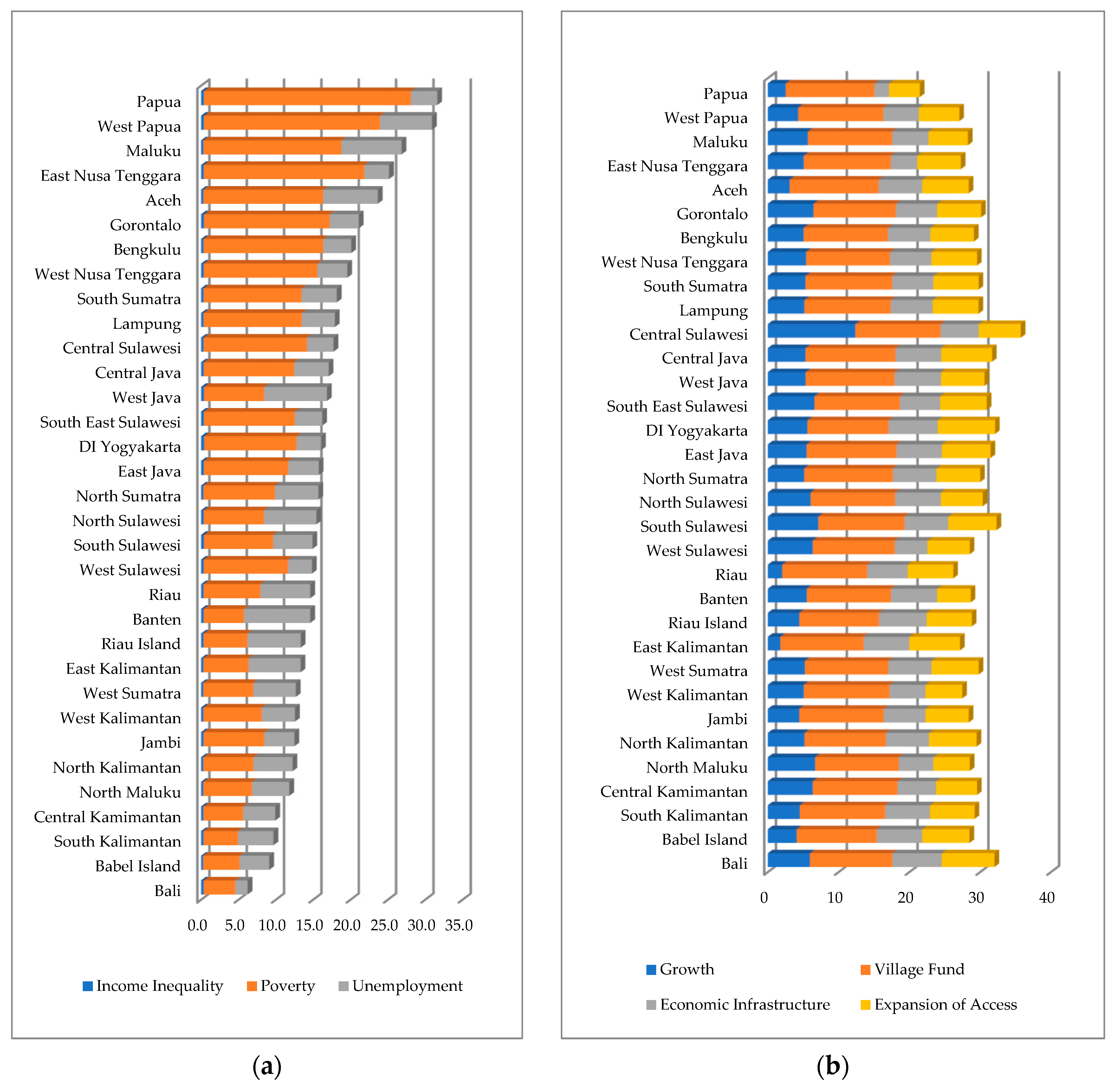 Economies 09 00164 g001