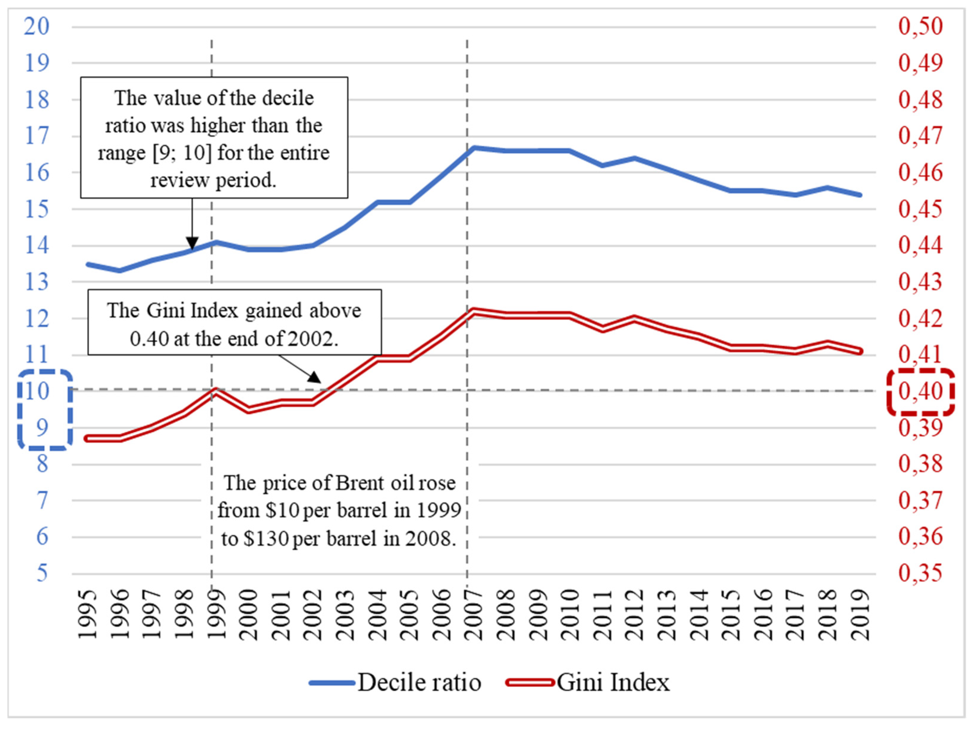 Economies 09 00166 g002 550
