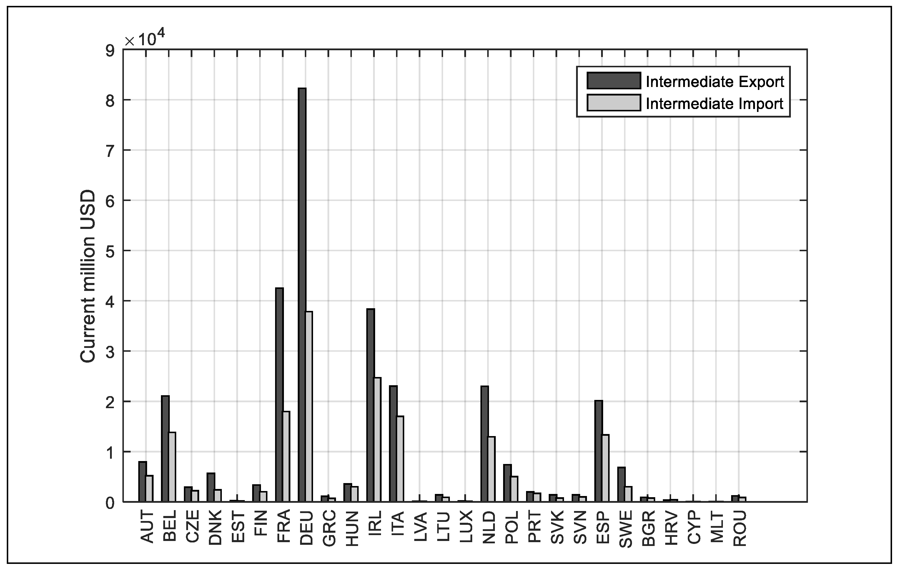 Economies 09 00167 g002 550