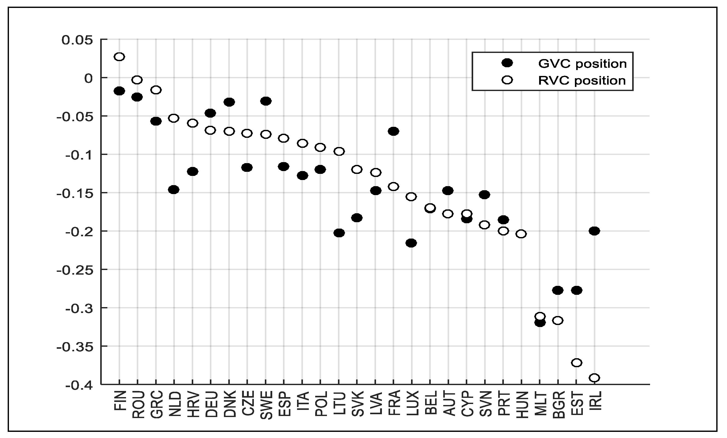 Economies 09 00167 g006 550