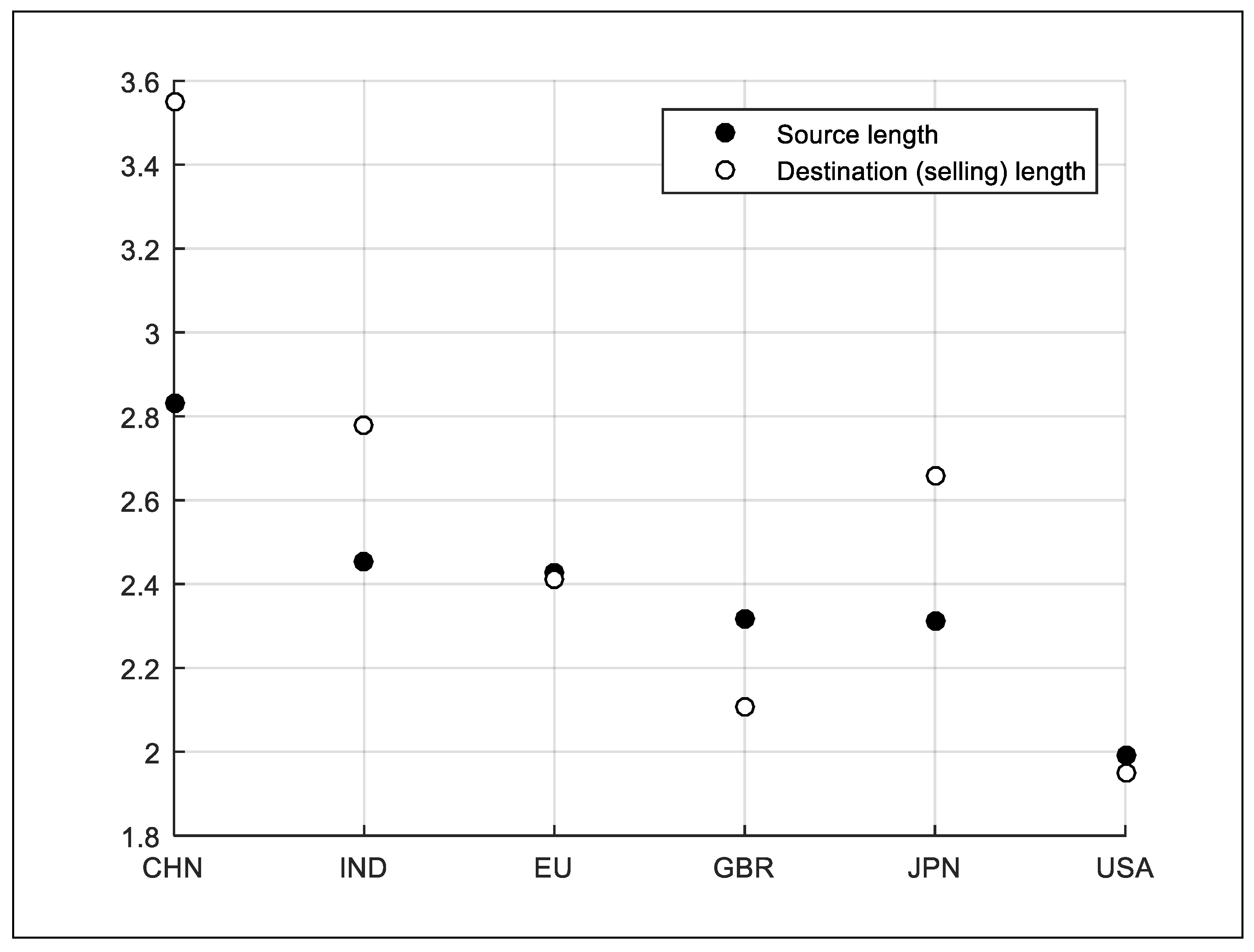 Economies 09 00167 g012 550