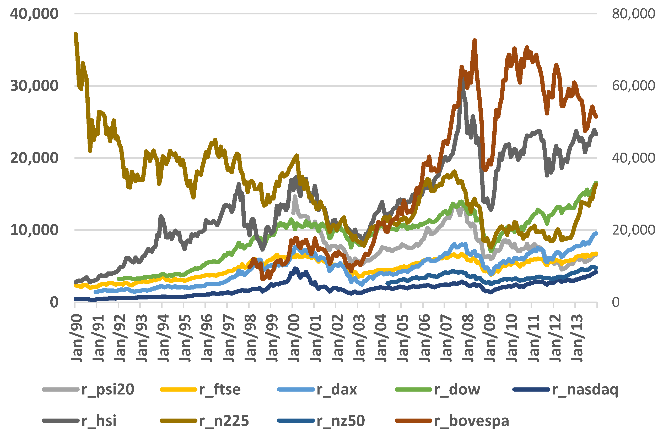 Economies 09 00168 g001 550