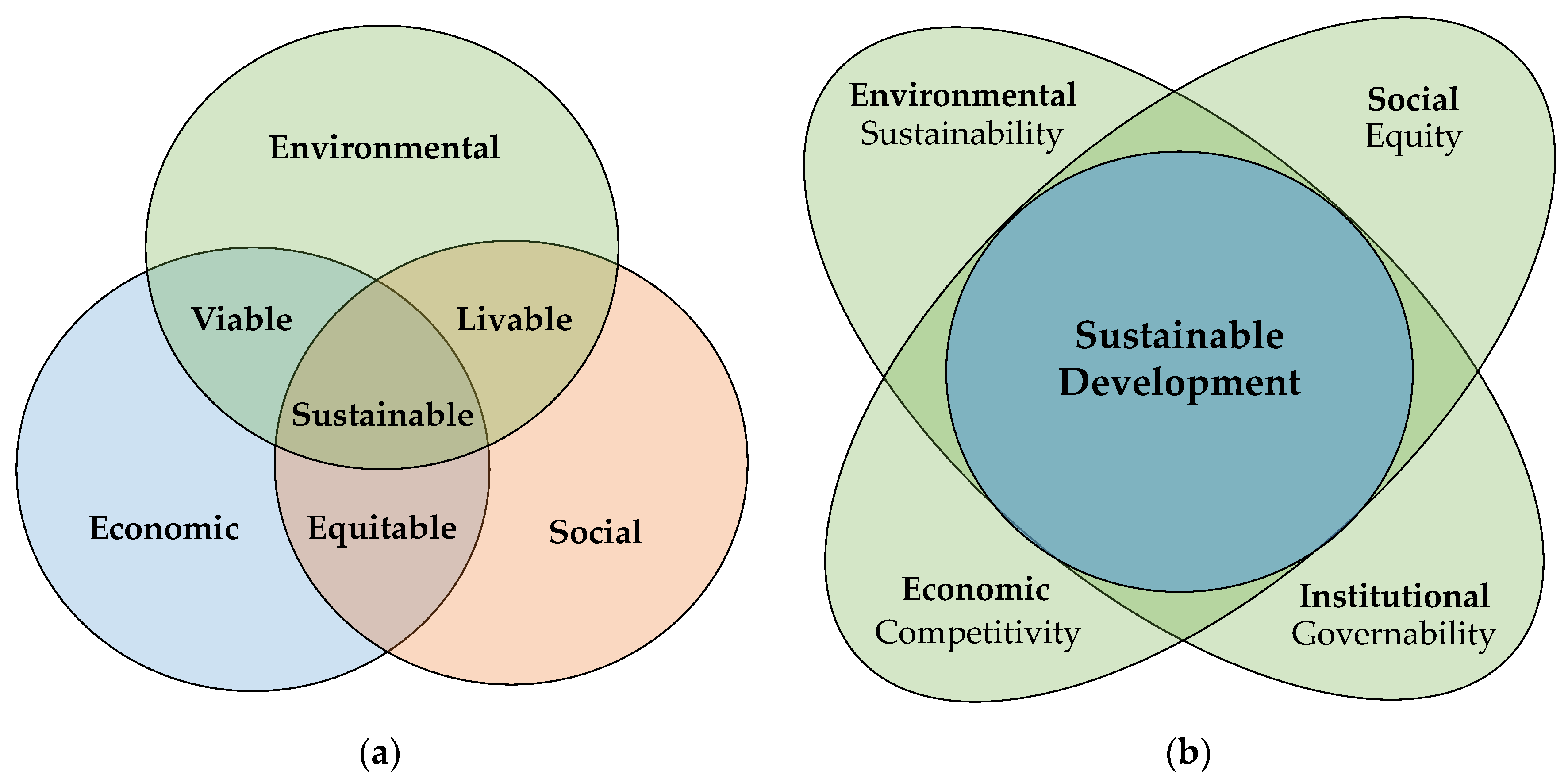 indicators of sustainable development in hindi