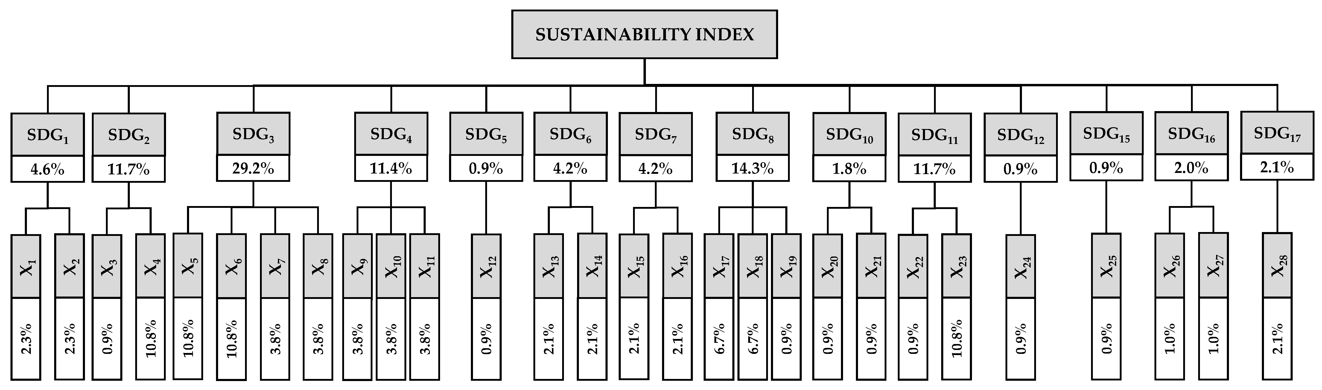 Economies 09 00169 g004 Economies 09 00169 g004