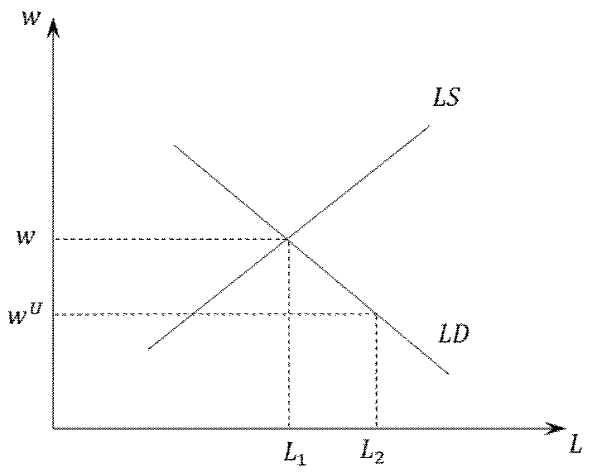 Economies 09 00170 g003 550