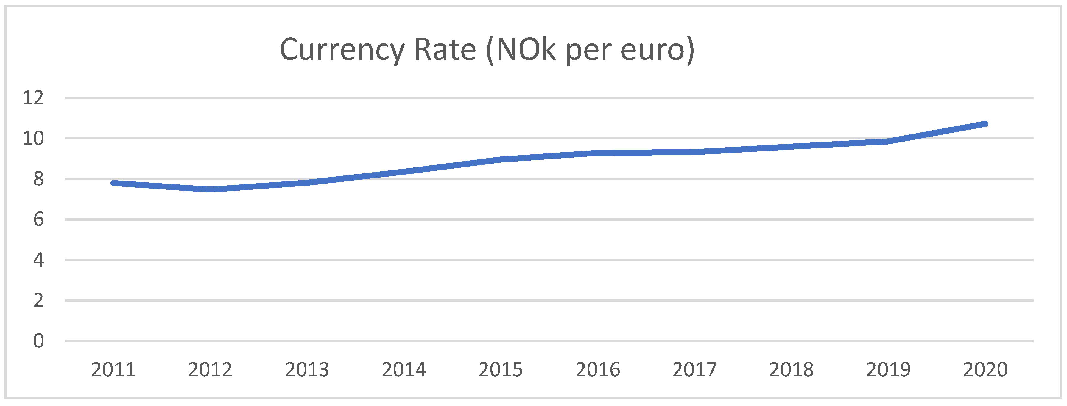 Economies 09 00175 g001
