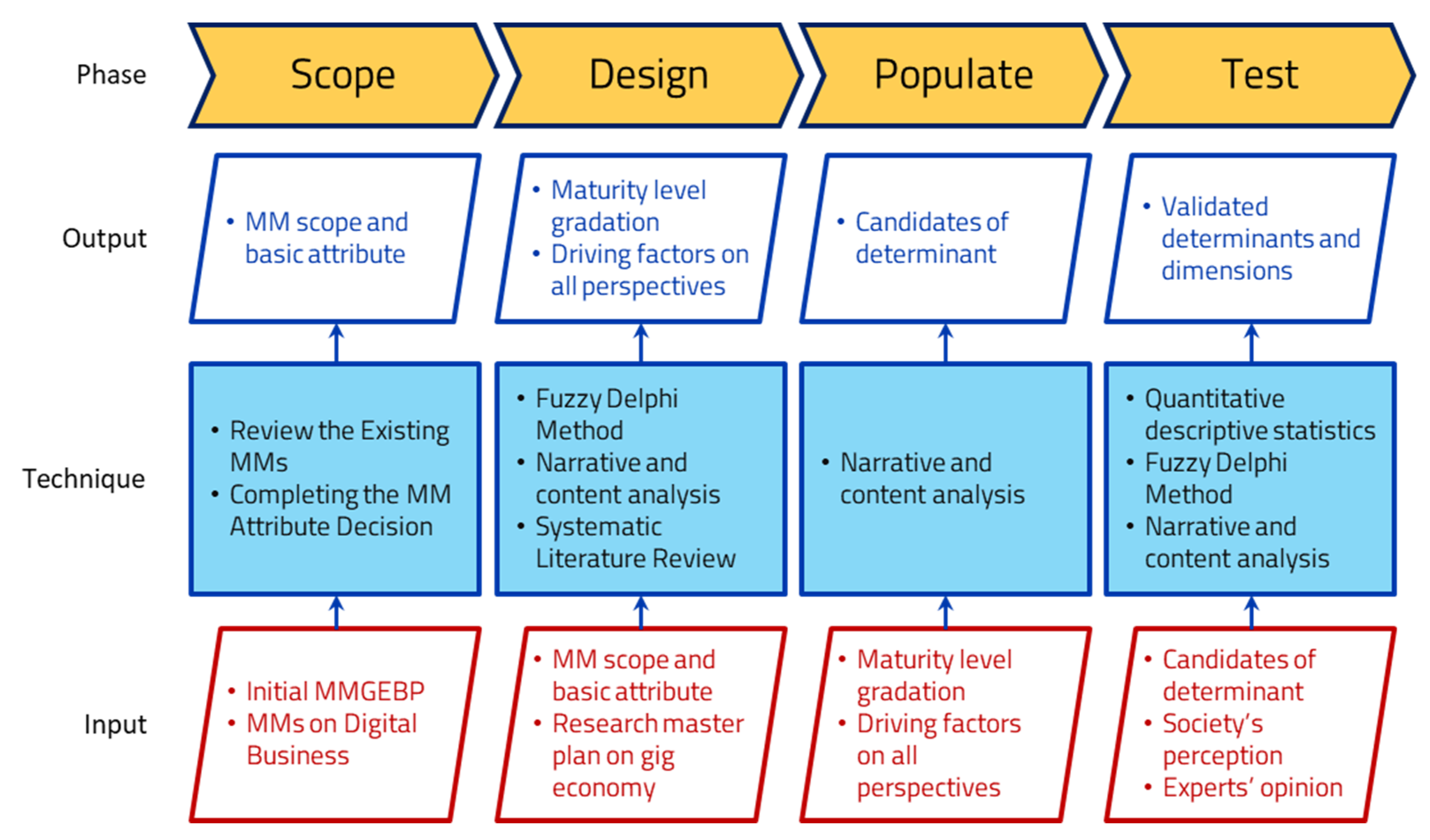 Economies 09 00176 g002