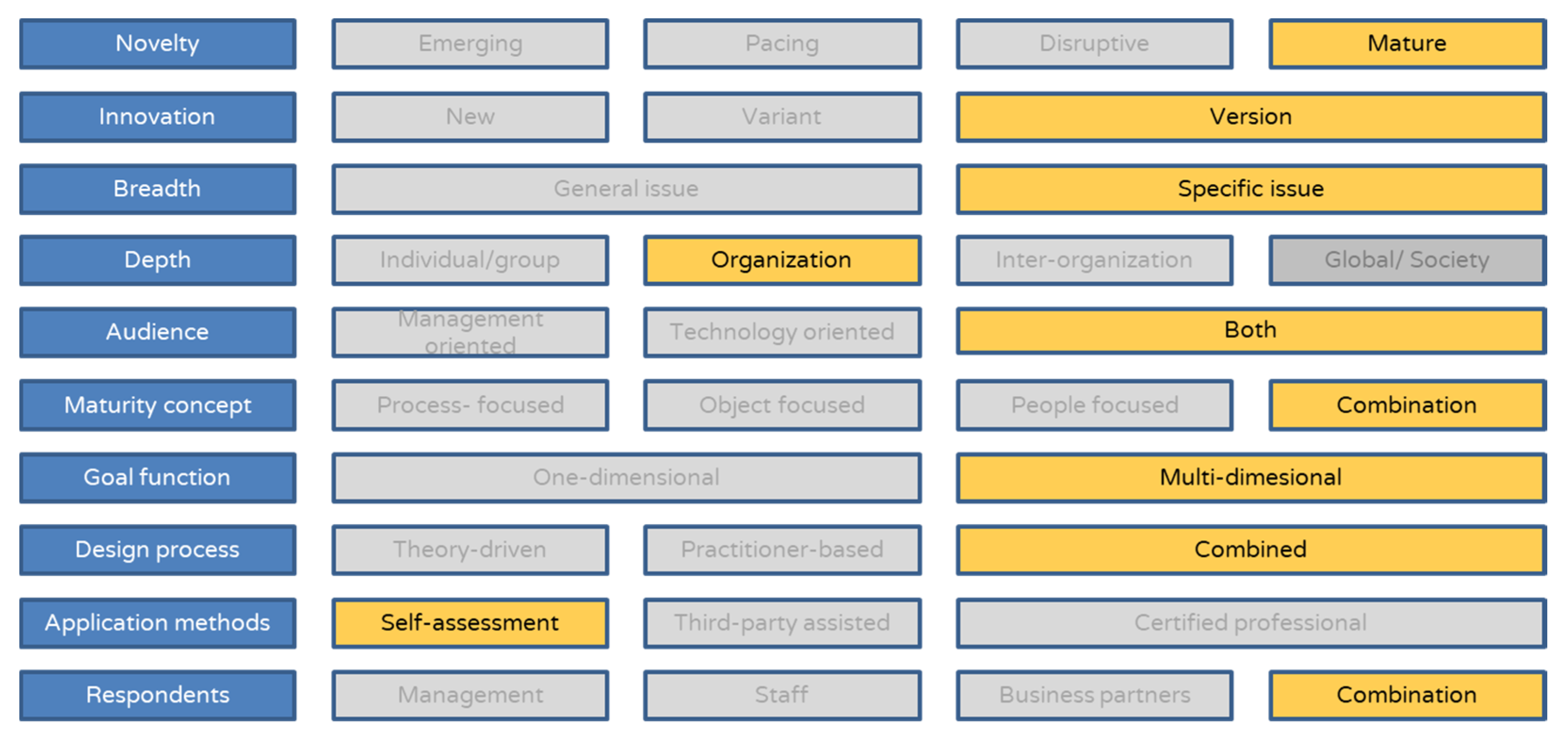 Economies 09 00176 g003