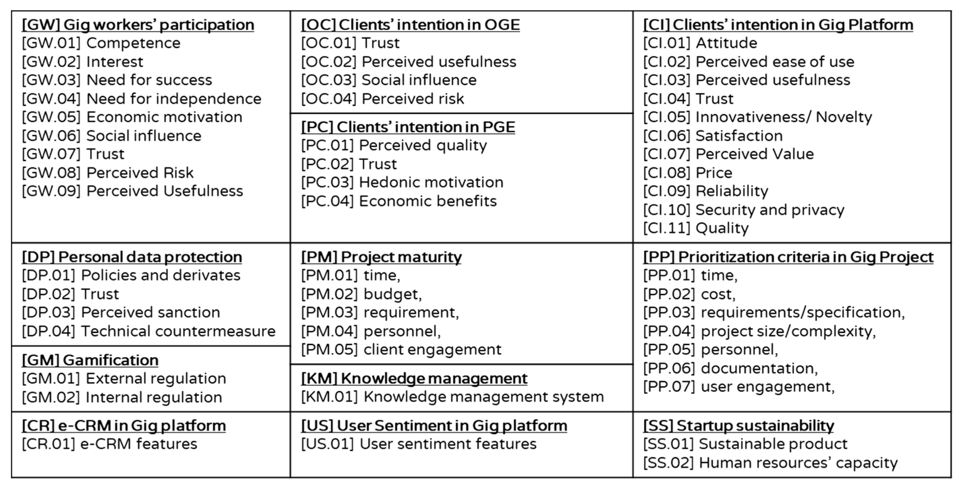 Economies 09 00176 g005