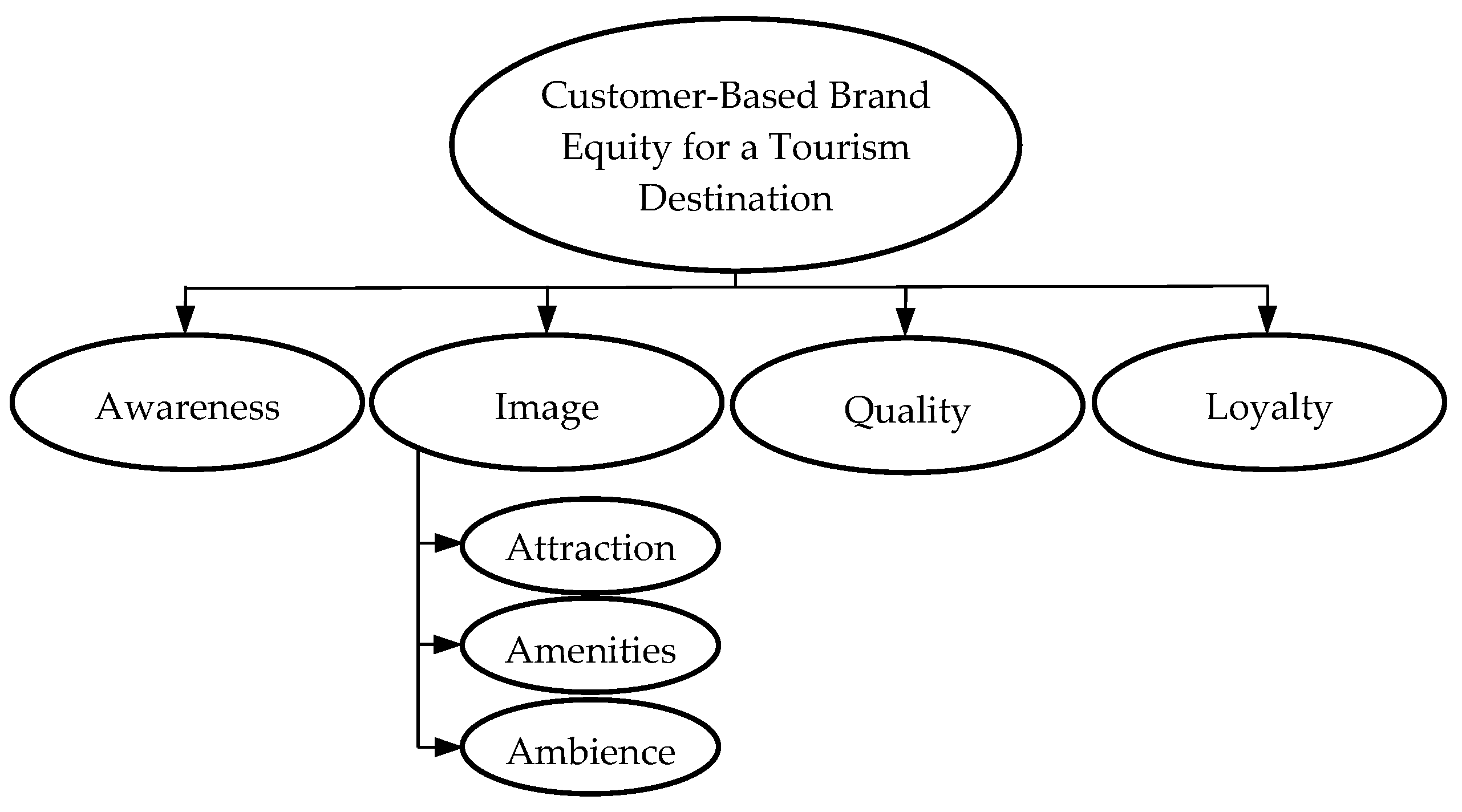 Economies 09 00178 g001