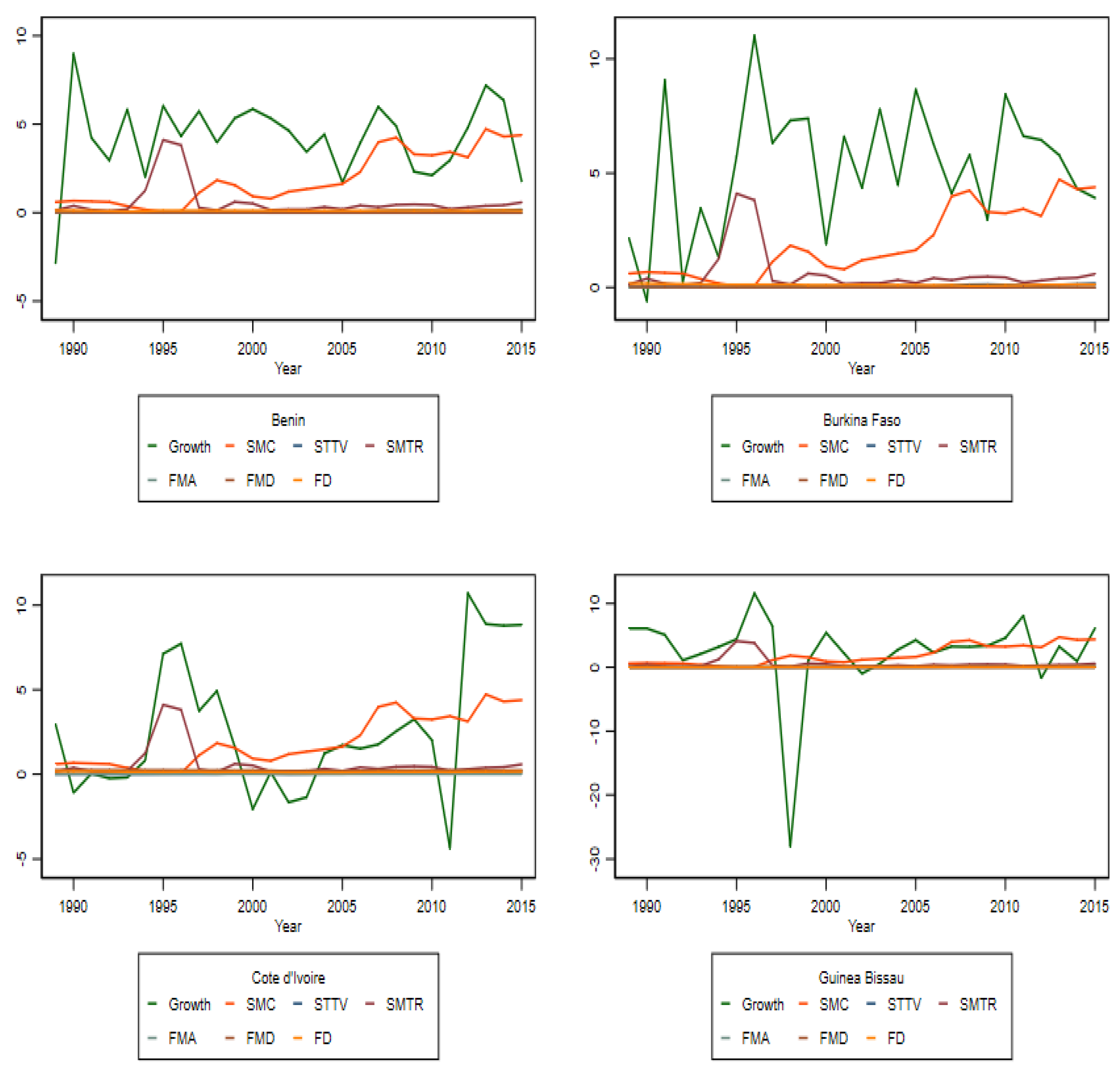 Economies 09 00181 g0a1 550