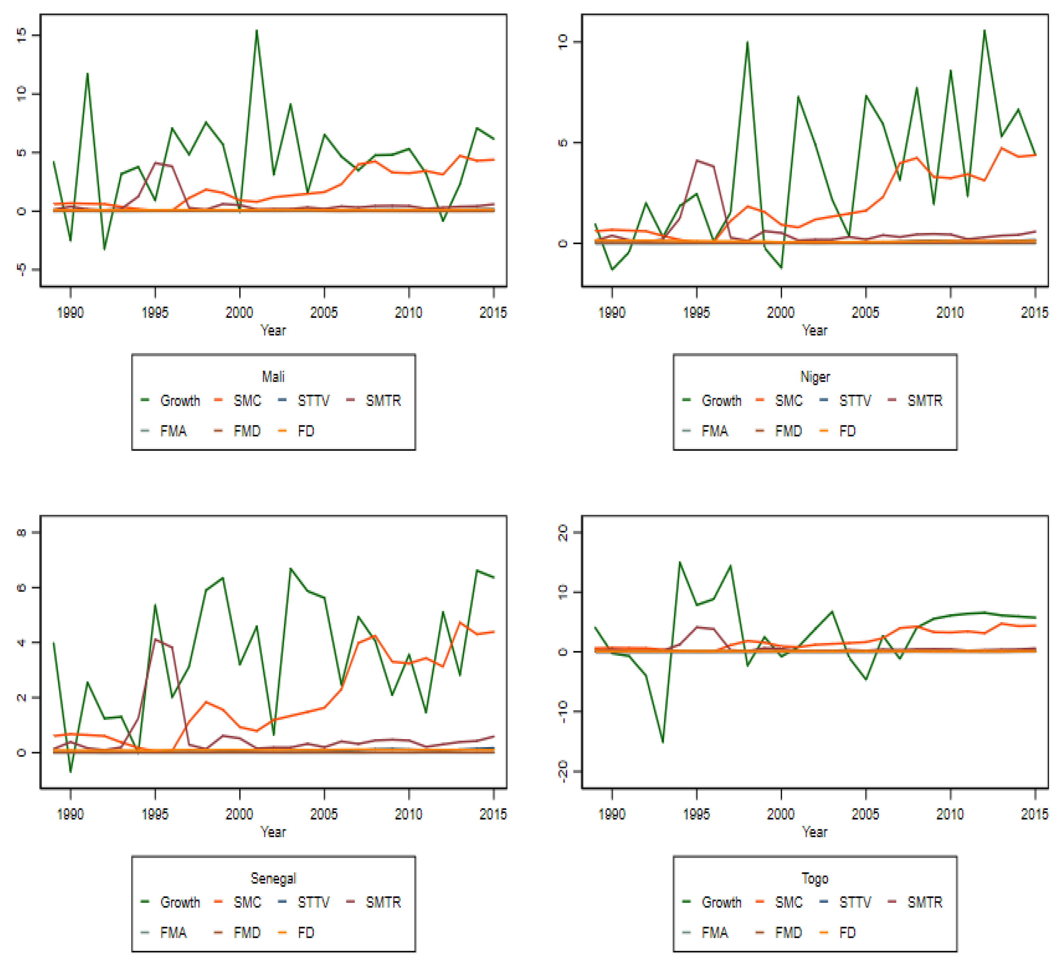 Economies 09 00181 g0a2 550