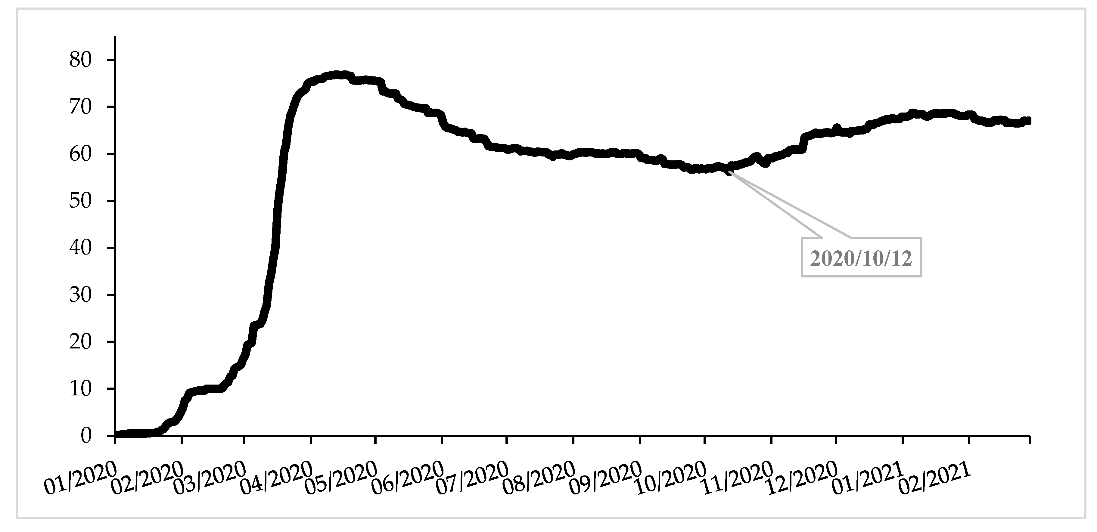 Economies 09 00182 g001 550